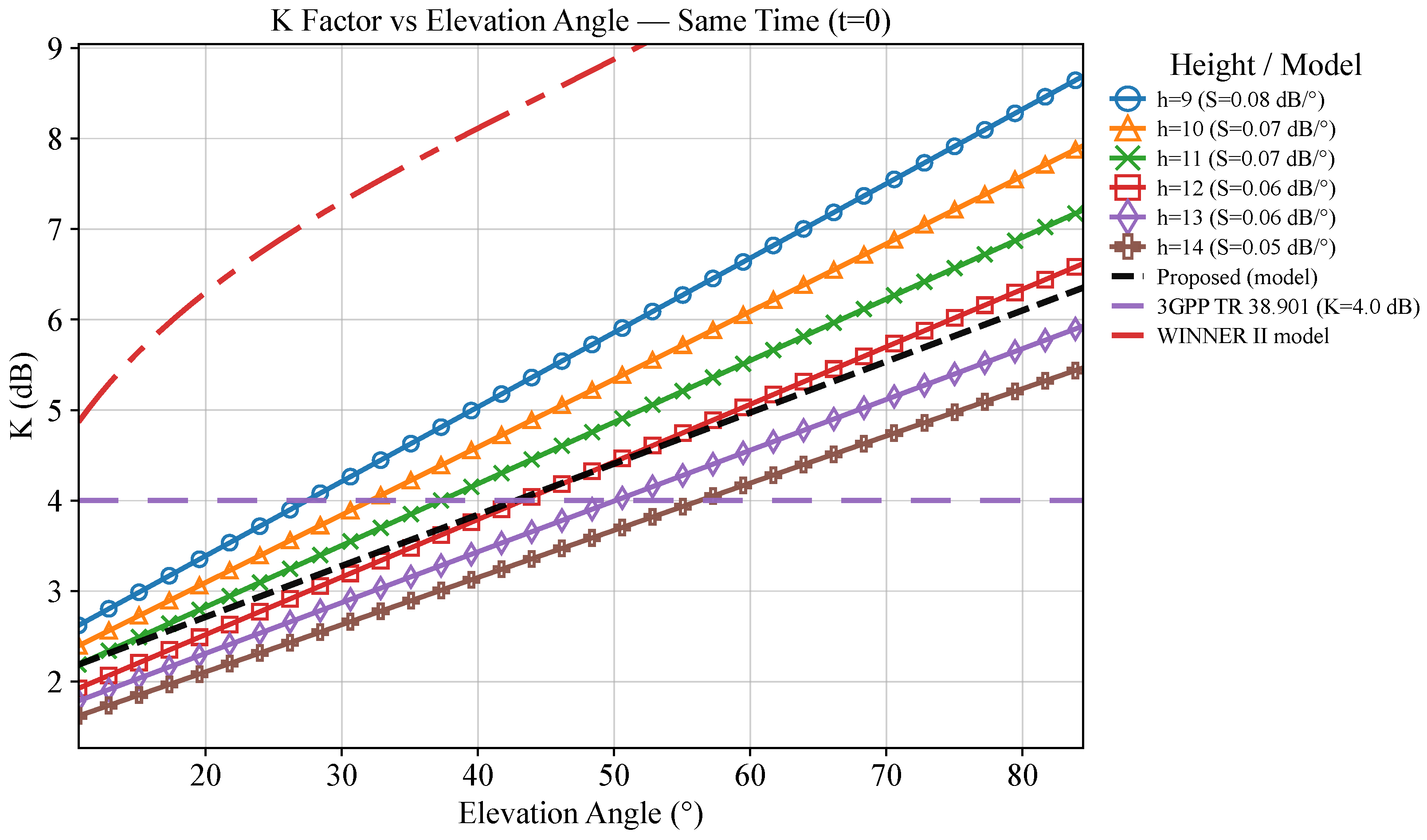 Mathematics 13 03377 g007 Mathematics 13 03377 g007