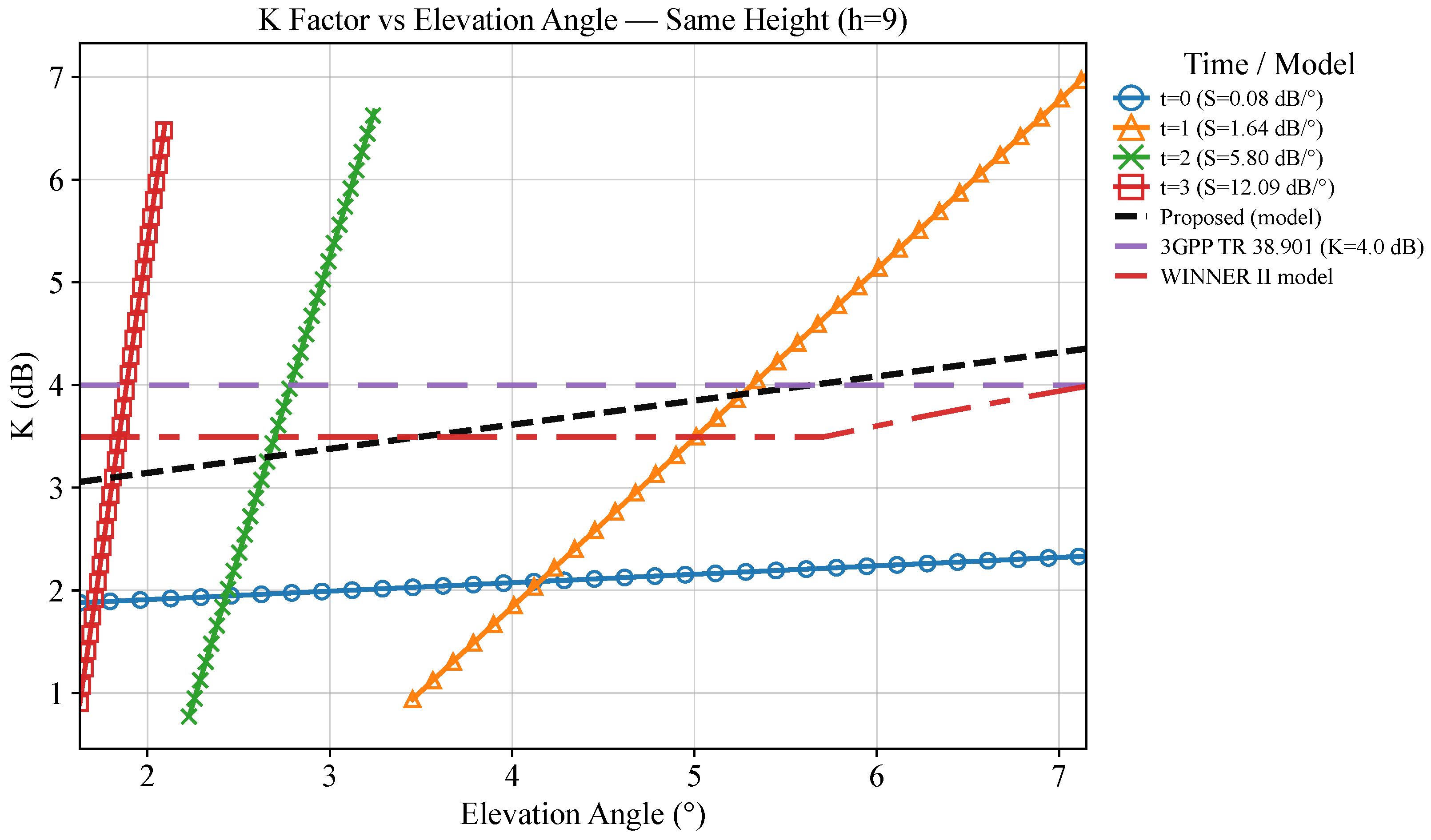 Mathematics 13 03377 g008 Mathematics 13 03377 g008