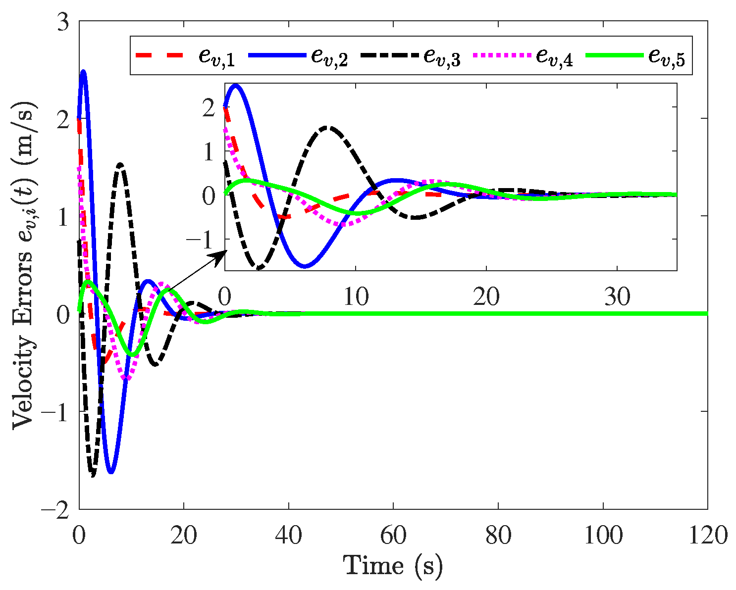 Mathematics 13 03383 g004 Mathematics 13 03383 g004