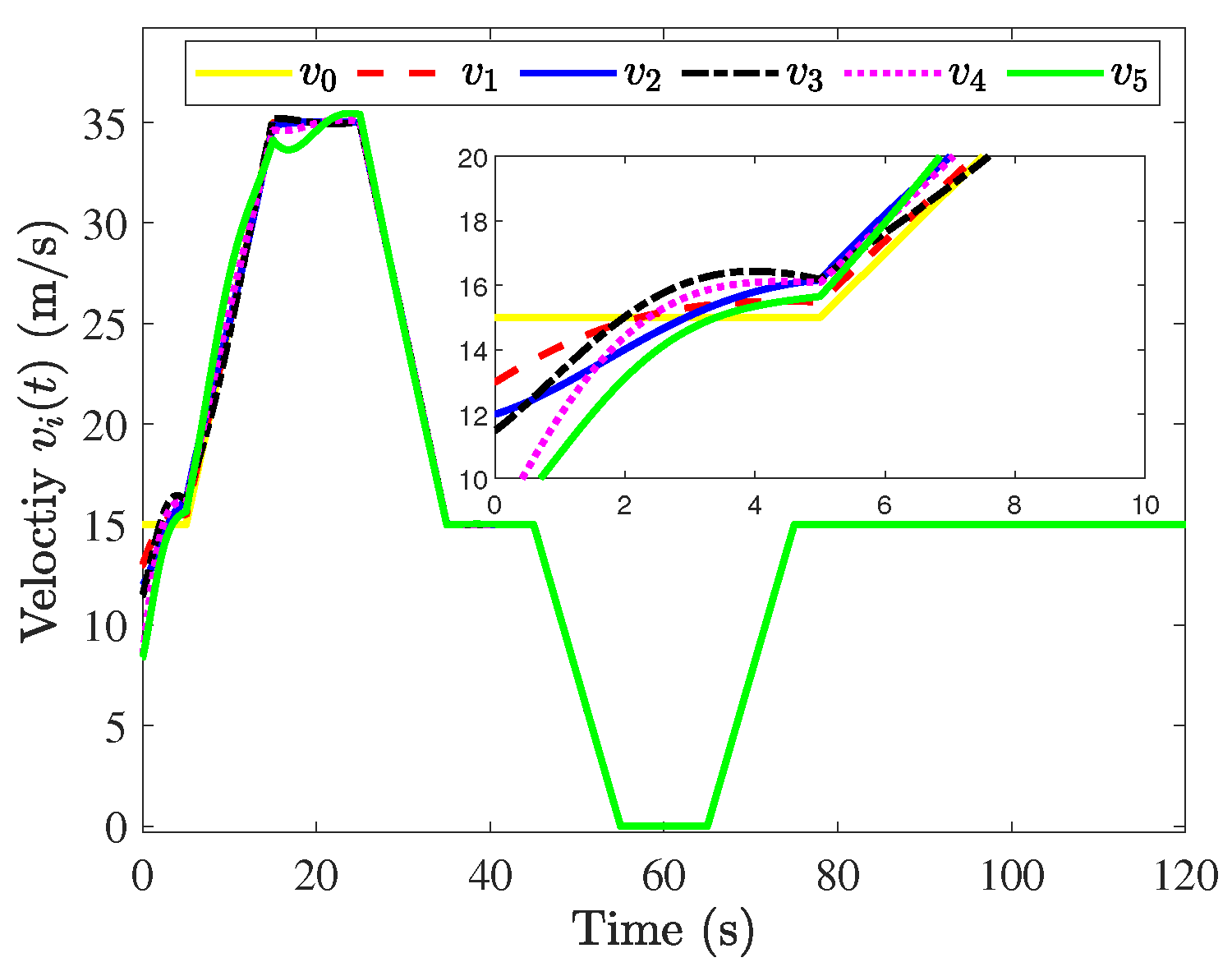 Mathematics 13 03383 g005 Mathematics 13 03383 g005