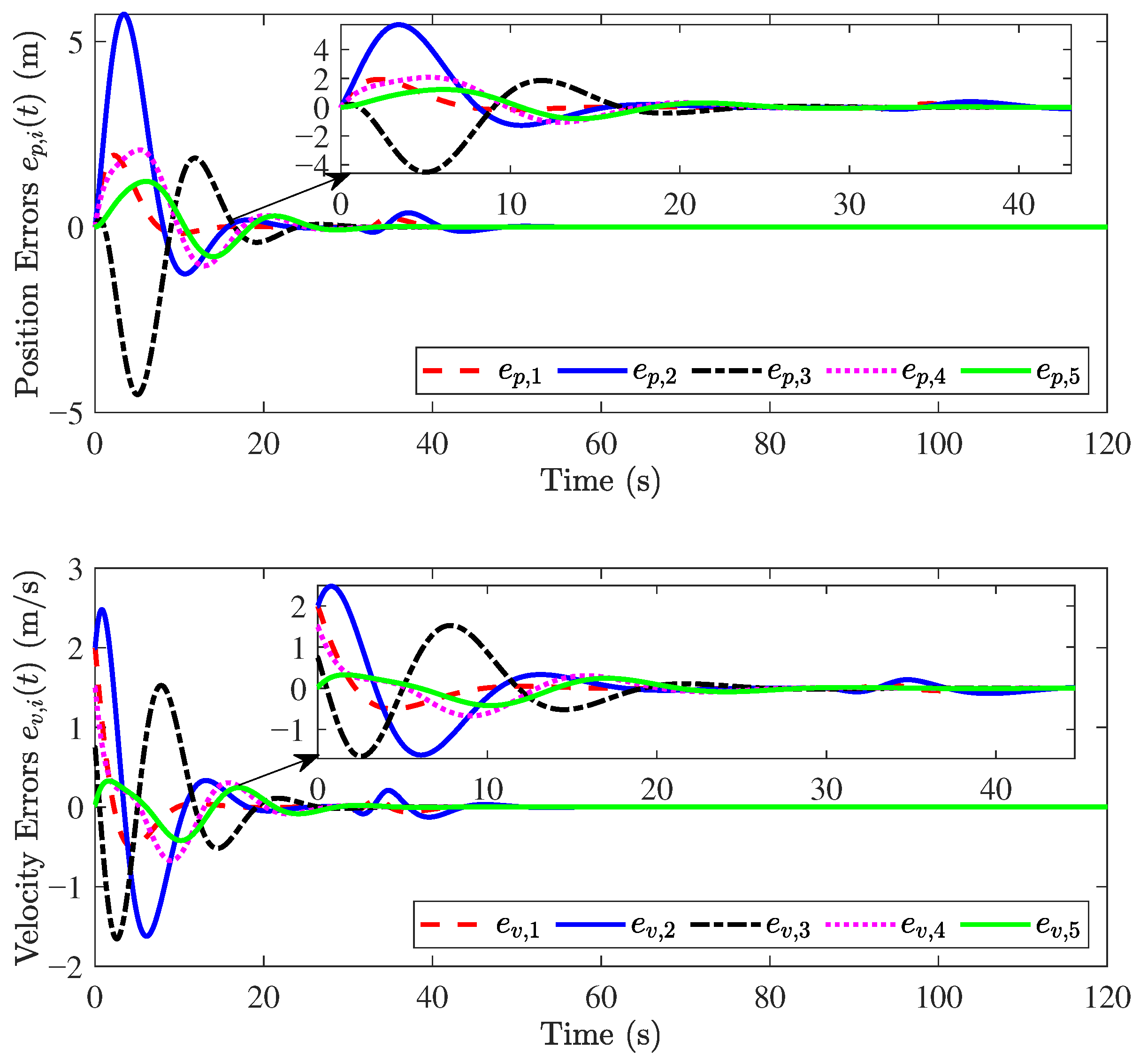 Mathematics 13 03383 g009 Mathematics 13 03383 g009