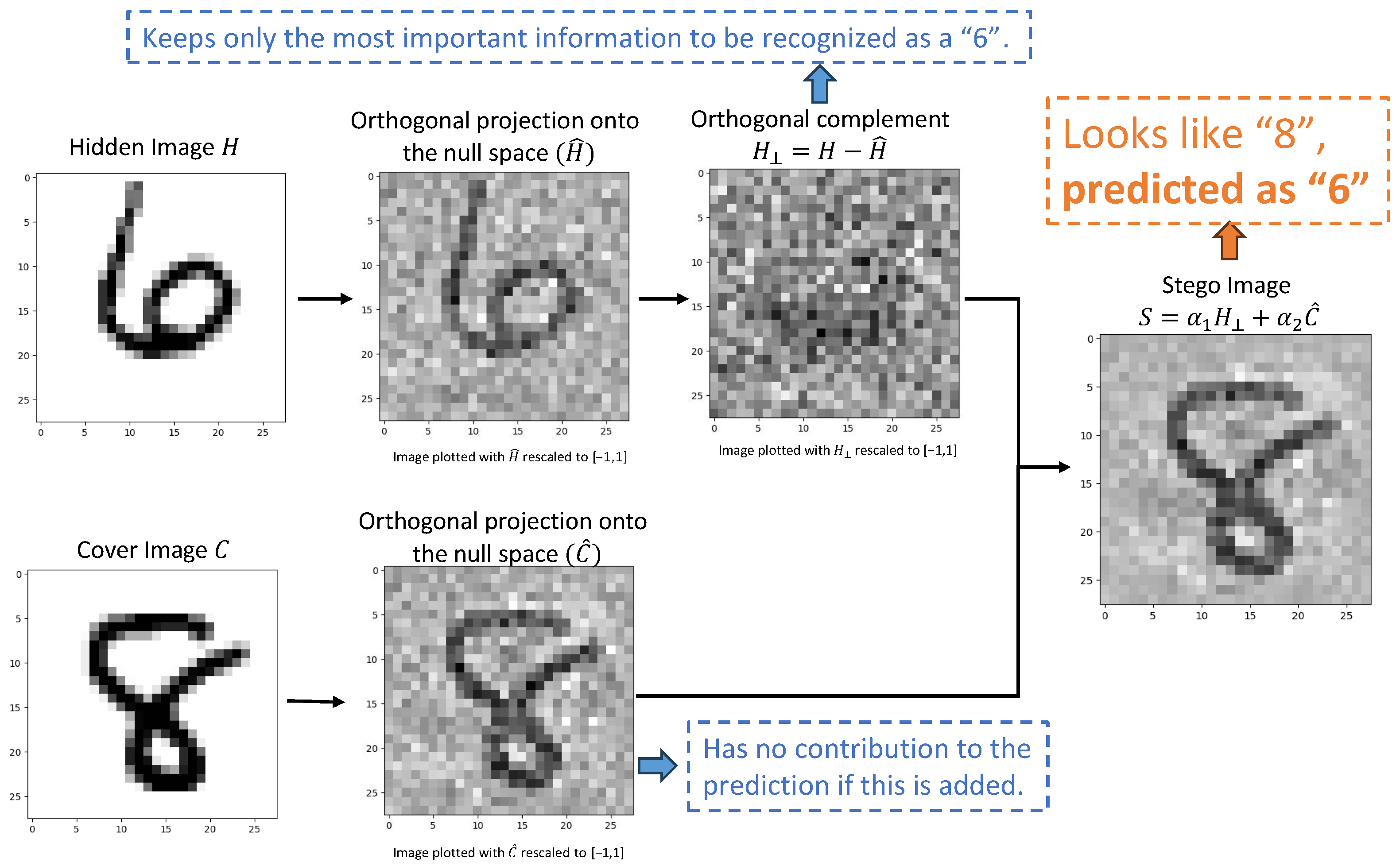 Mathematics 13 03394 g003