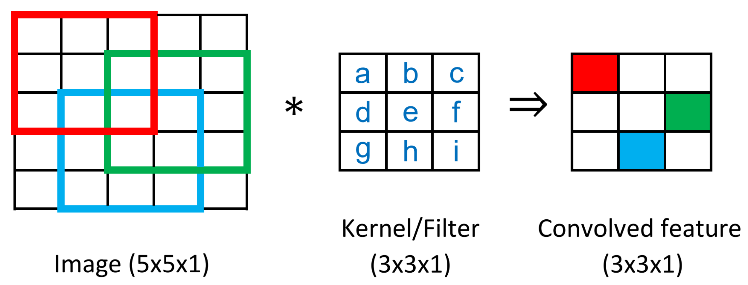 Mathematics 13 03394 g0a1