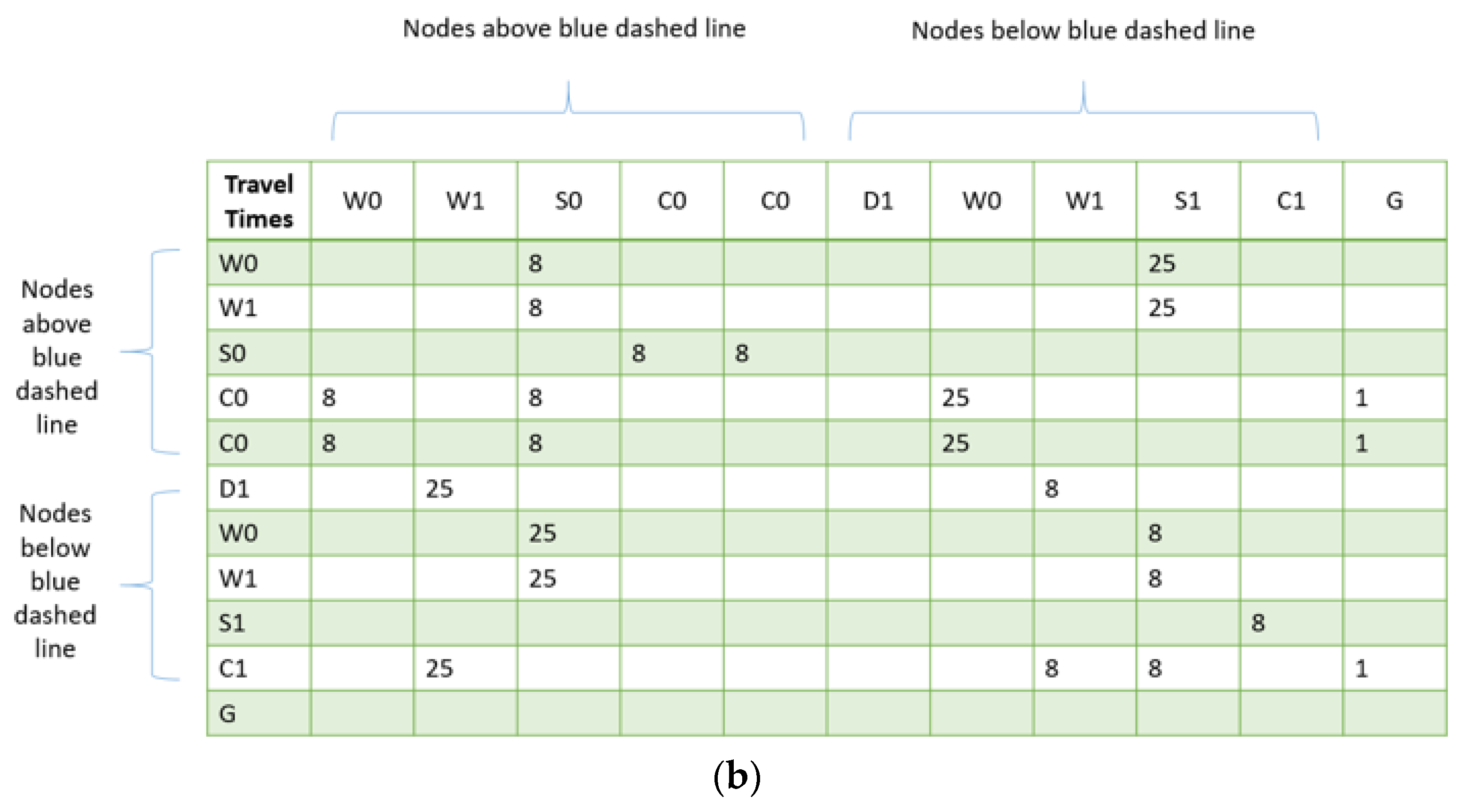 Mathematics 13 03397 g006b