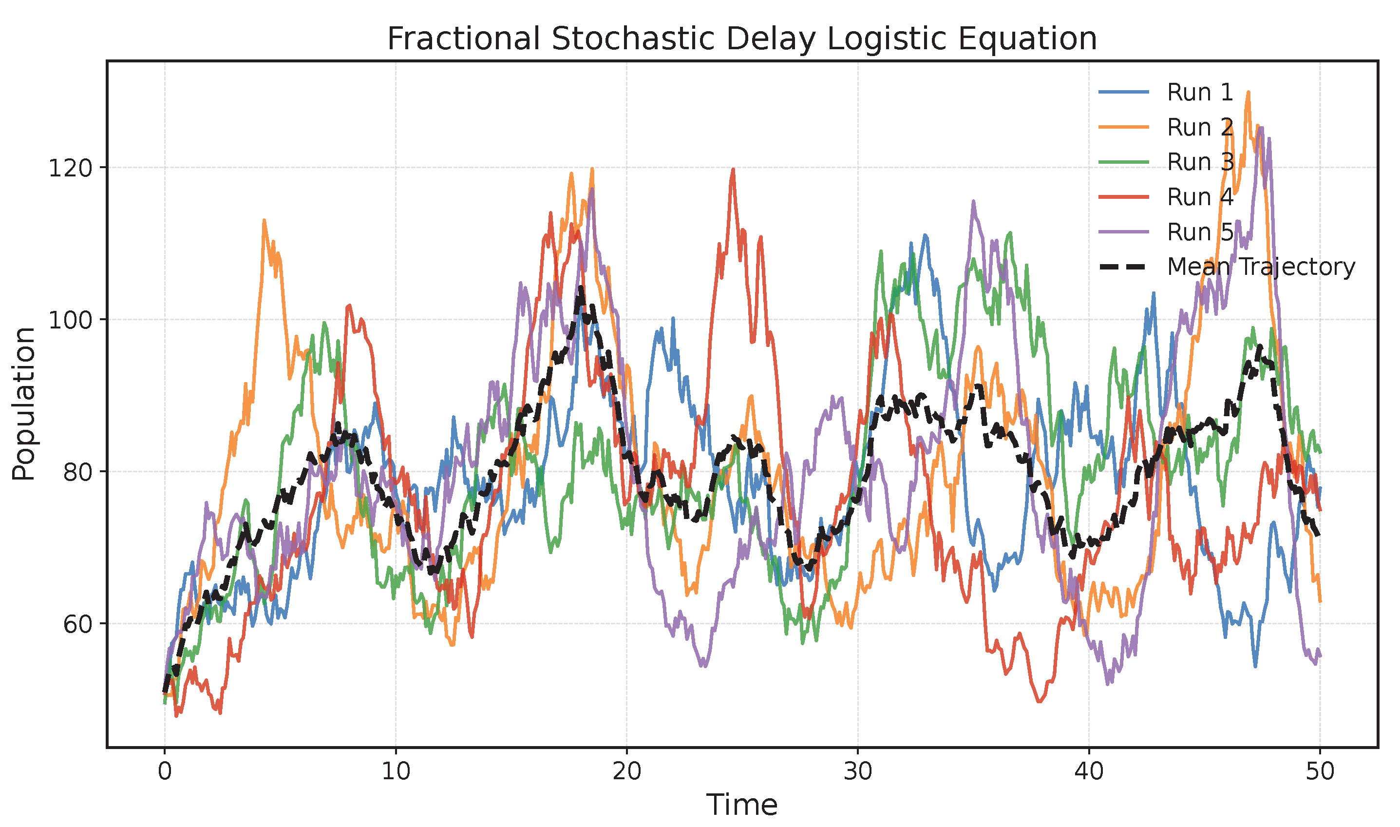Mathematics 13 03409 g002 Mathematics 13 03409 g002