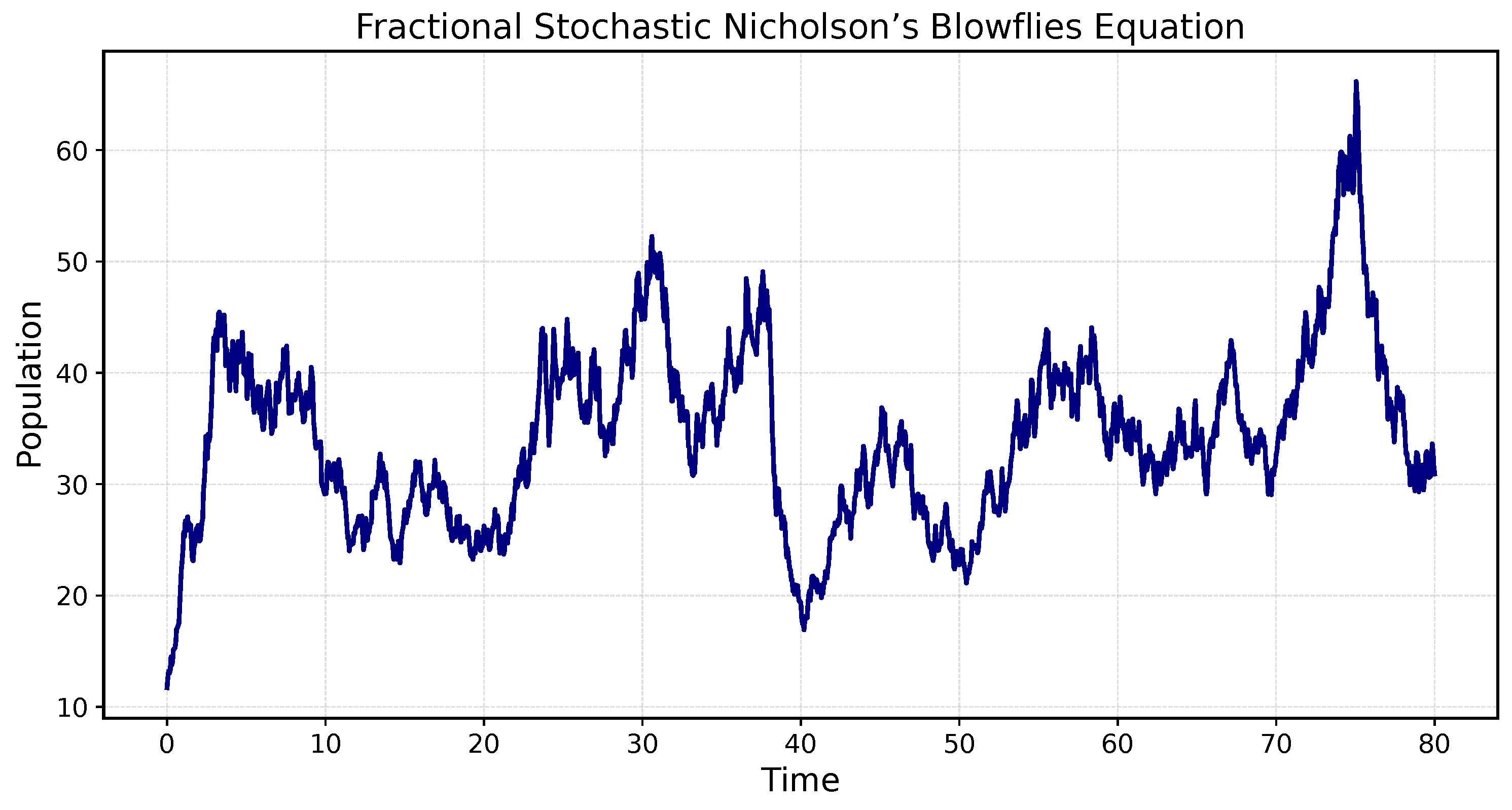 Mathematics 13 03409 g003 Mathematics 13 03409 g003