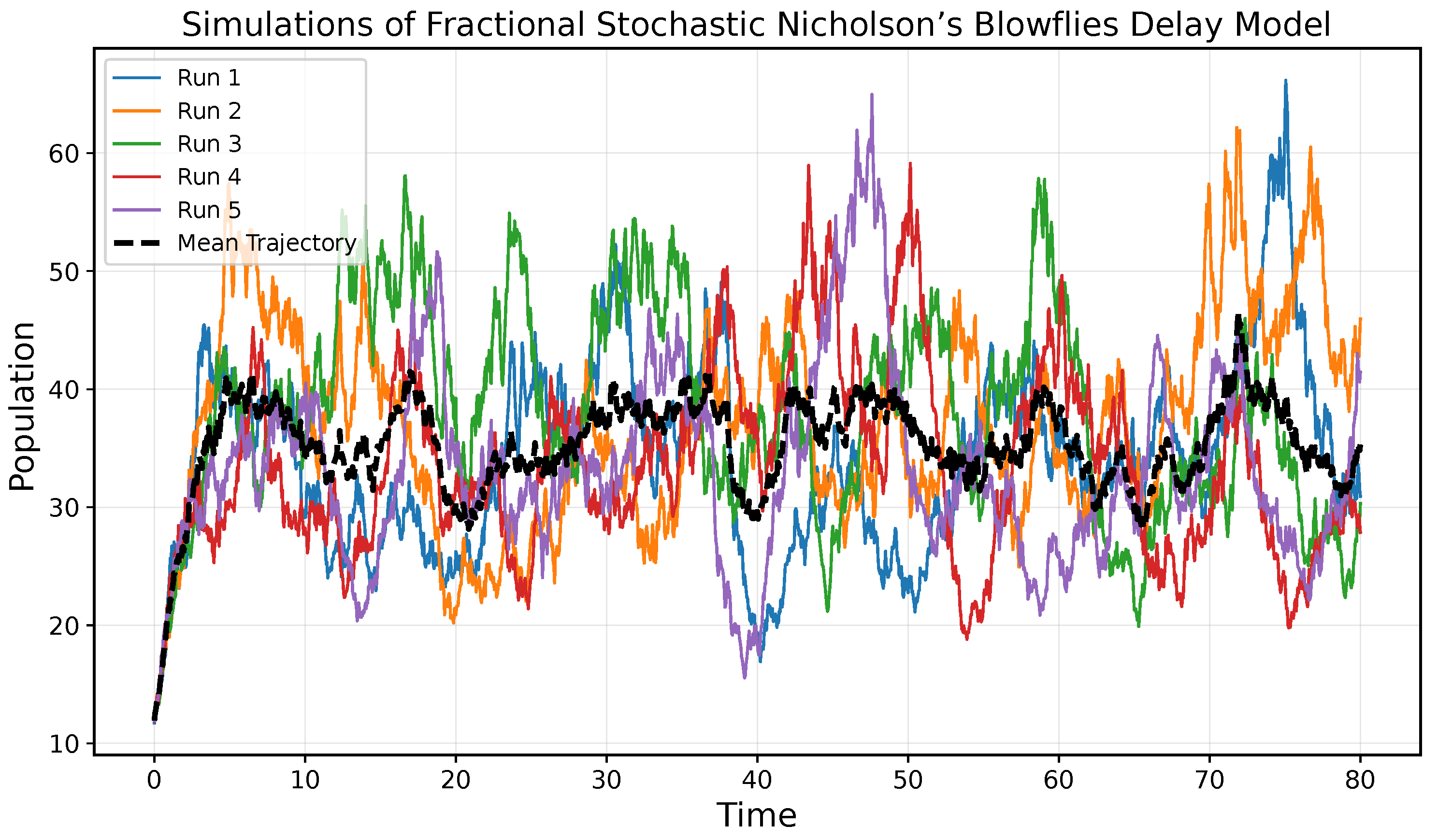 Mathematics 13 03409 g004 Mathematics 13 03409 g004