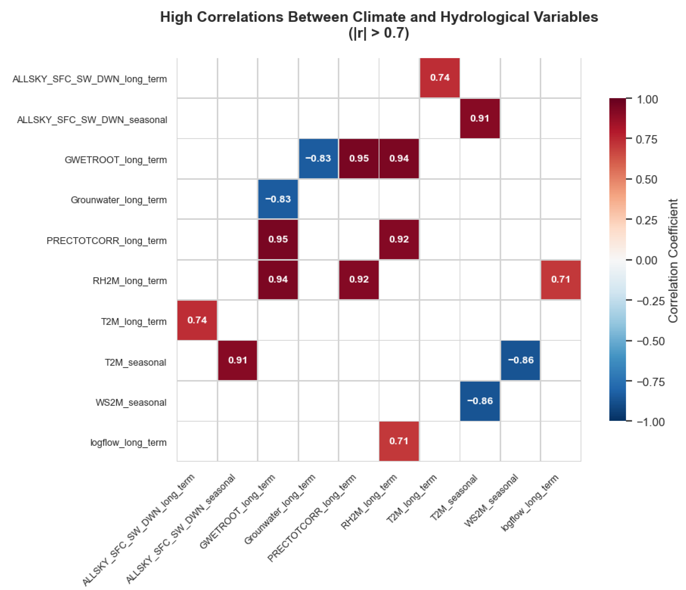 Mathematics 13 03410 g003