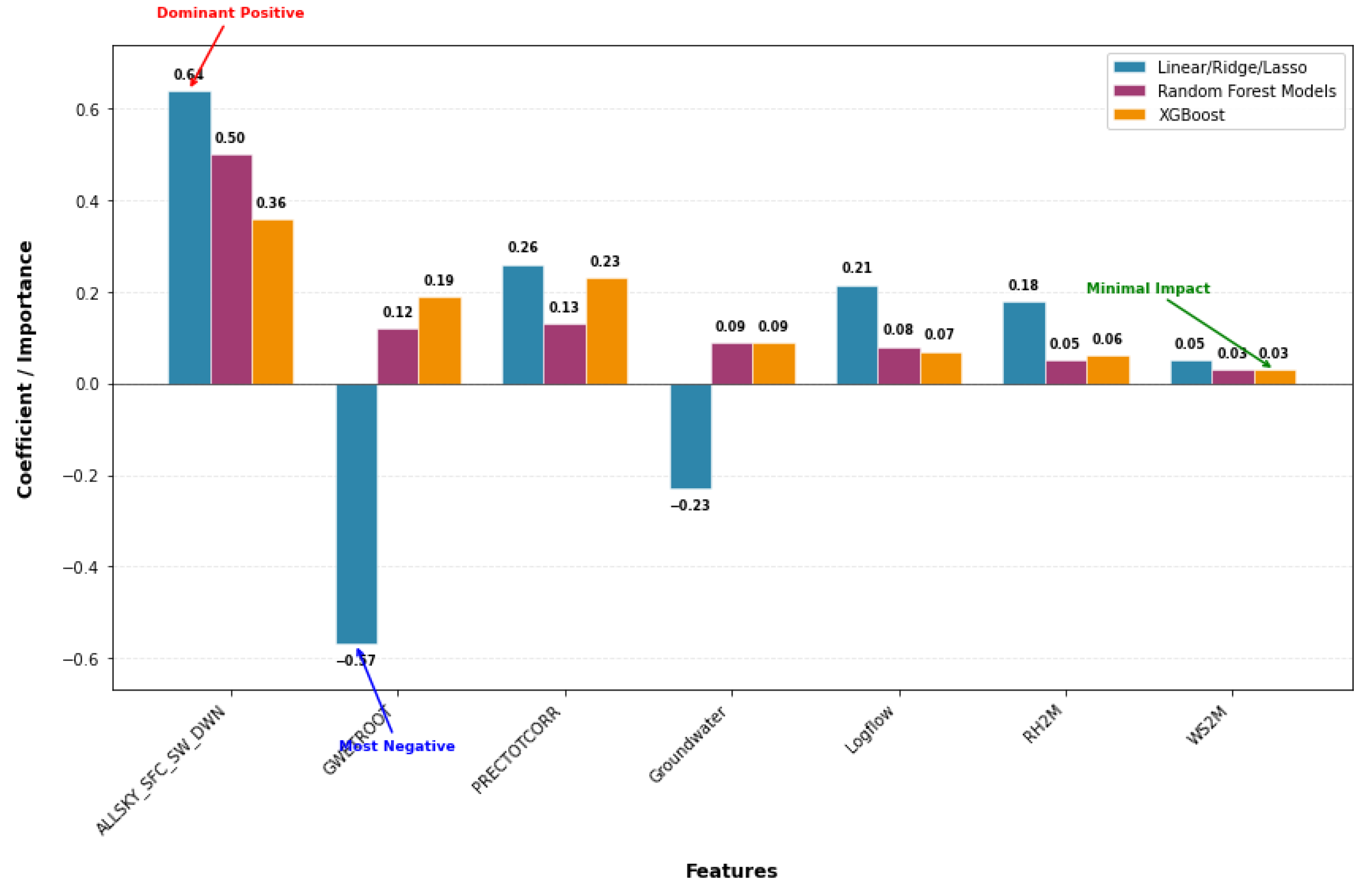 Mathematics 13 03410 g005