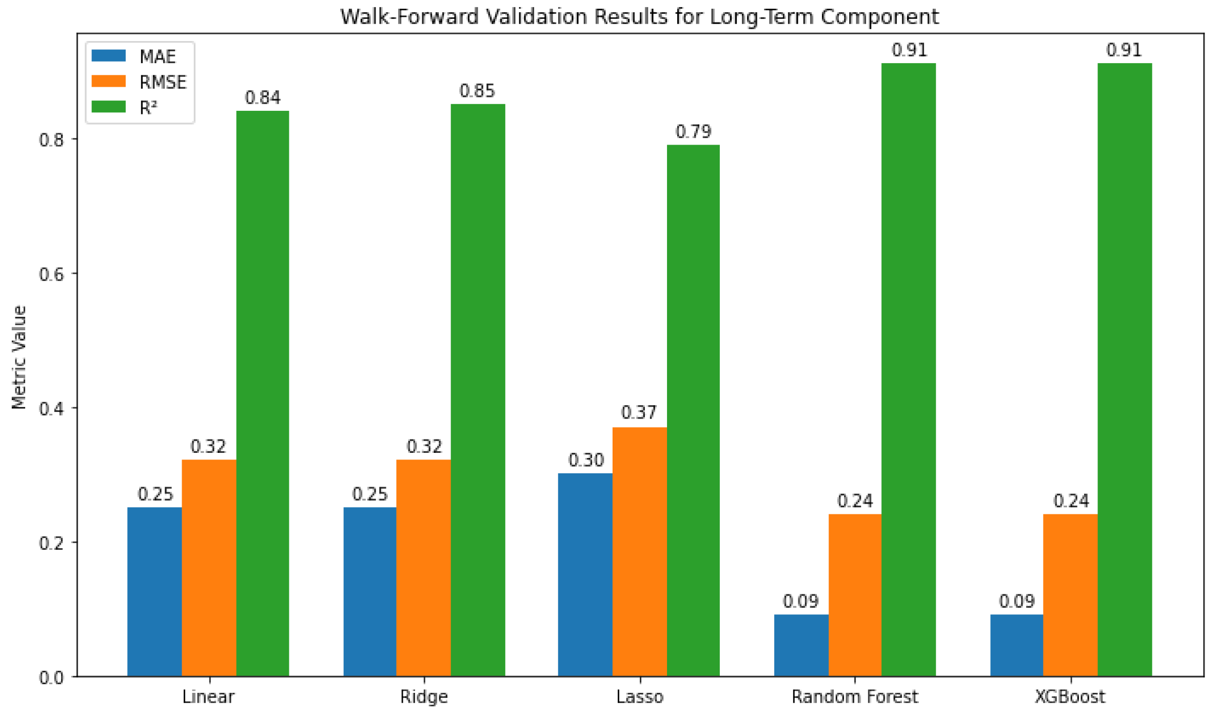 Mathematics 13 03410 g007