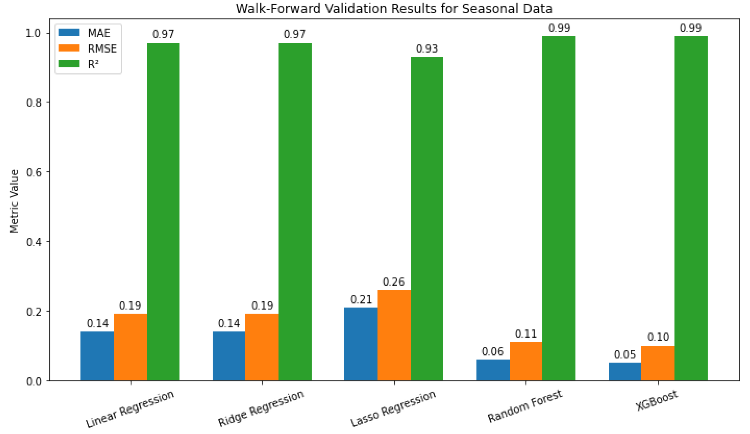Mathematics 13 03410 g010