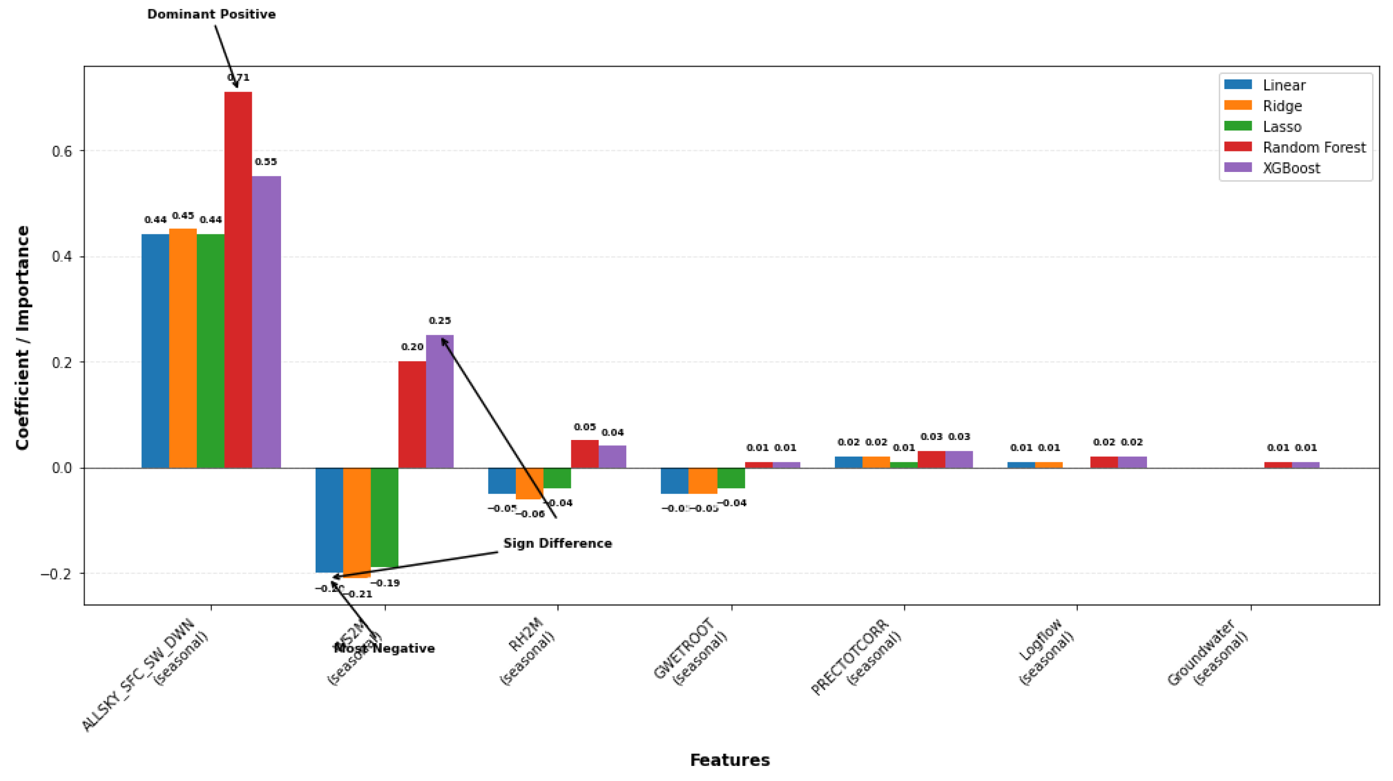 Mathematics 13 03410 g011