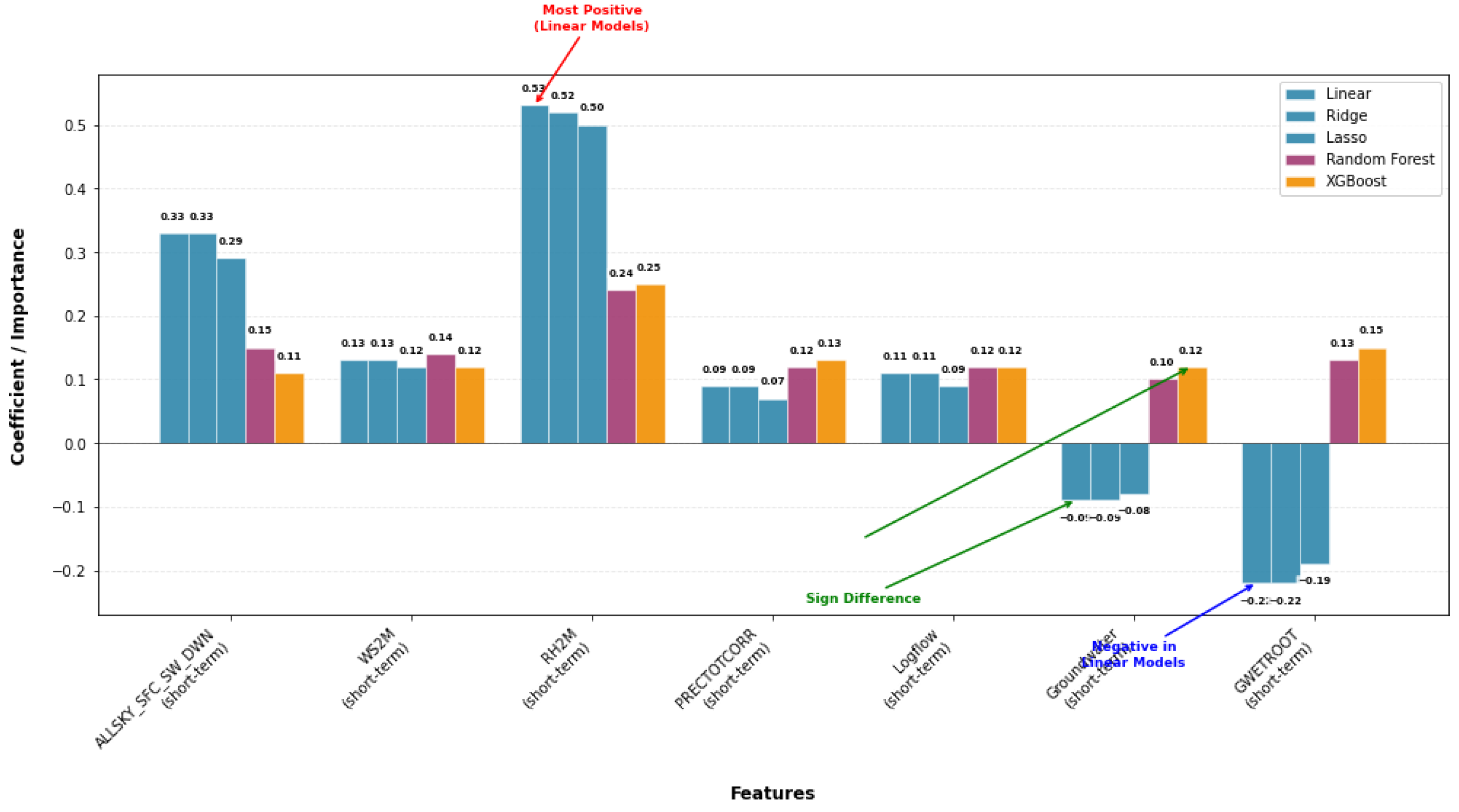 Mathematics 13 03410 g014