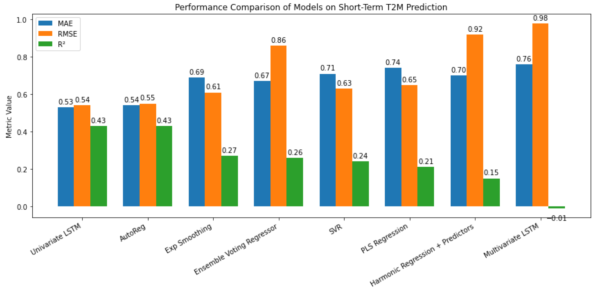 Mathematics 13 03410 g016