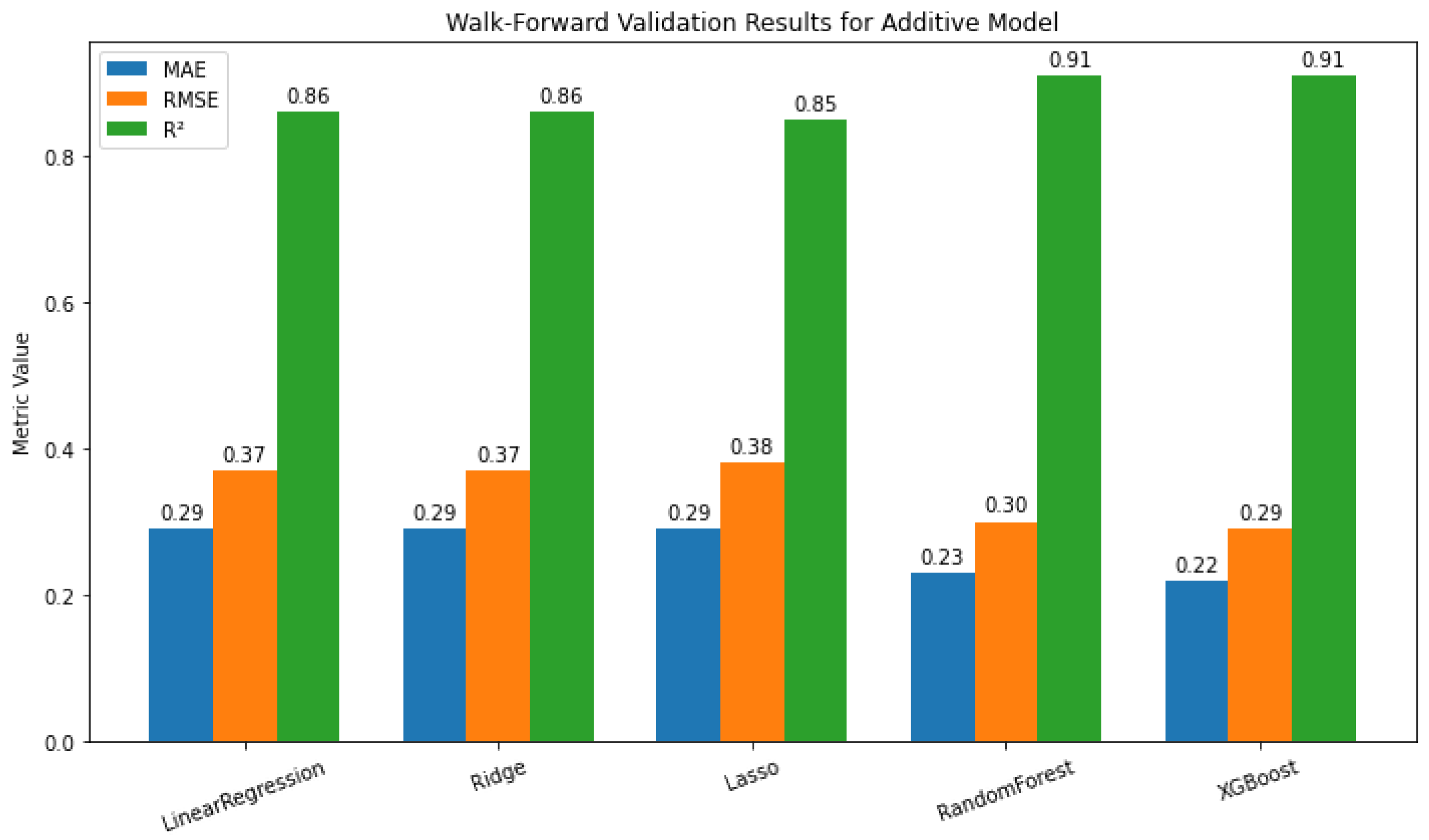 Mathematics 13 03410 g017