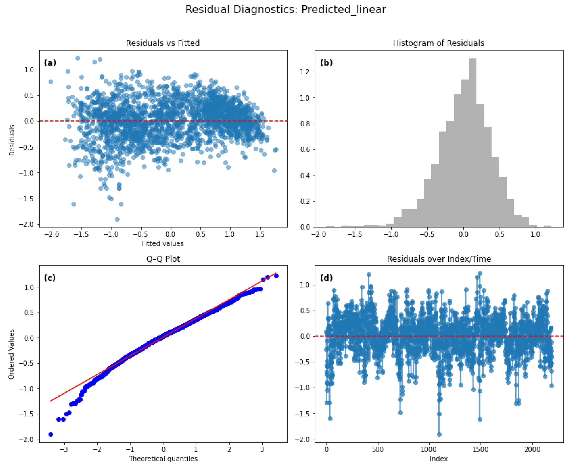 Mathematics 13 03410 g021