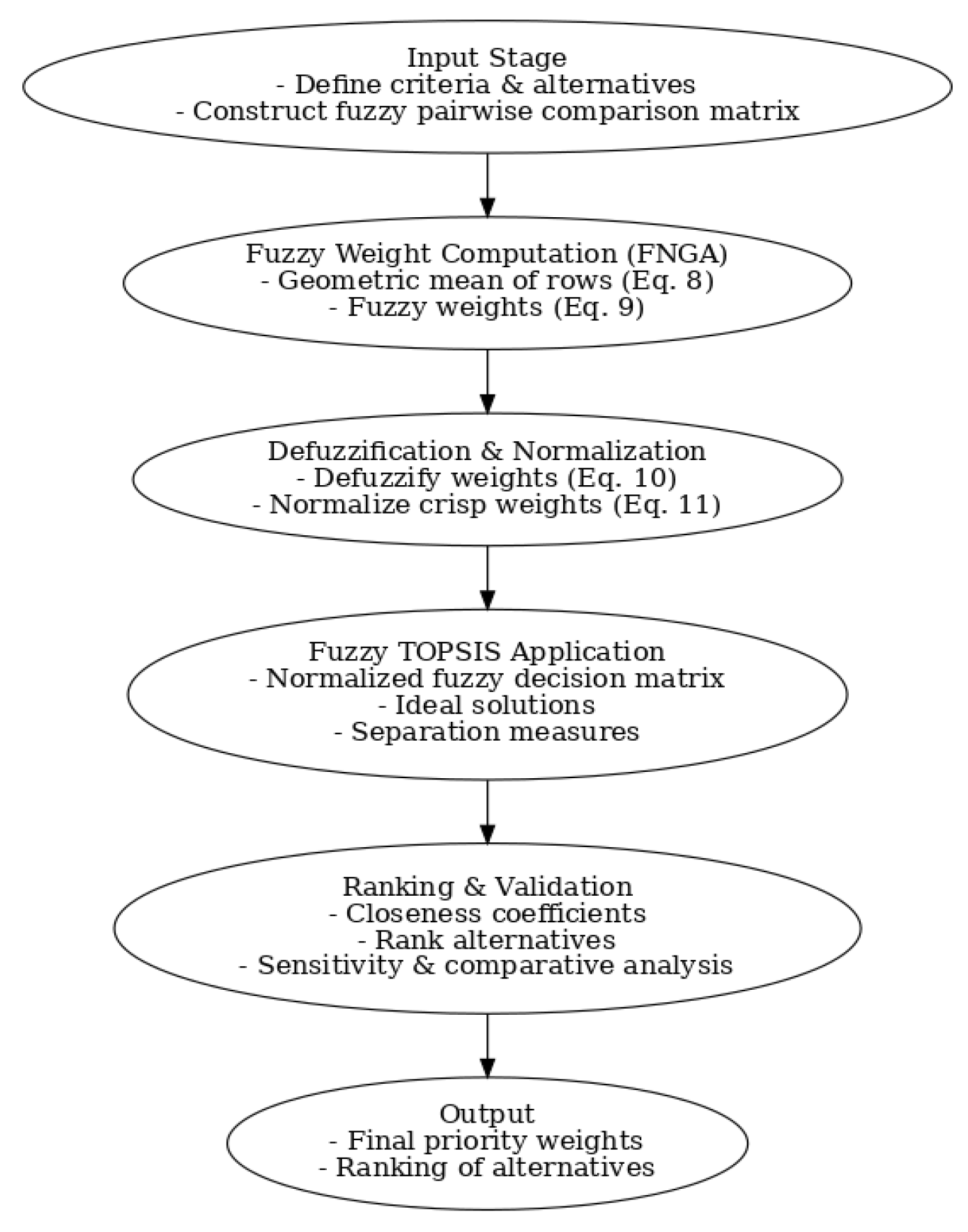 Mathematics 13 03417 g002