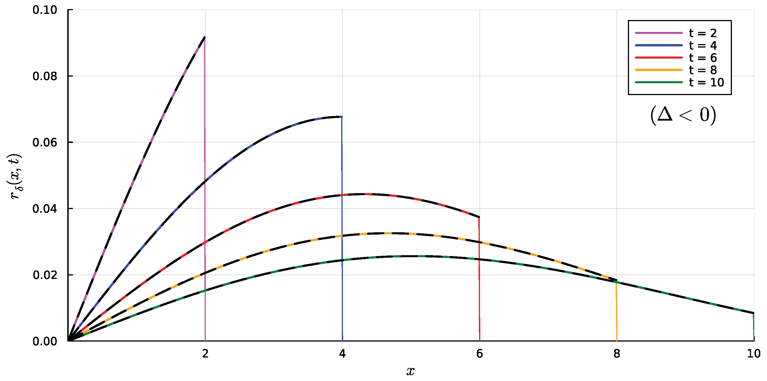 Mathematics 13 03418 g003 Mathematics 13 03418 g003