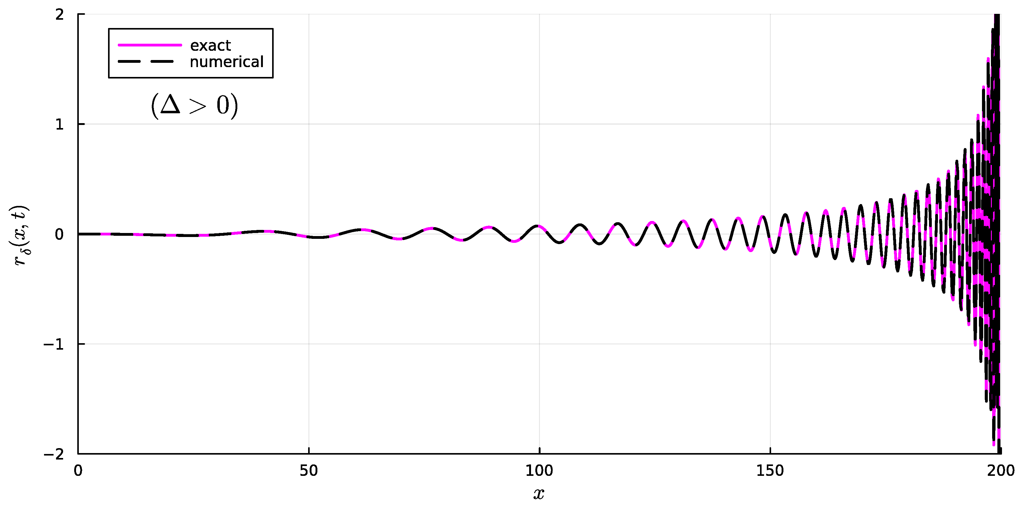 Mathematics 13 03418 g005 Mathematics 13 03418 g005