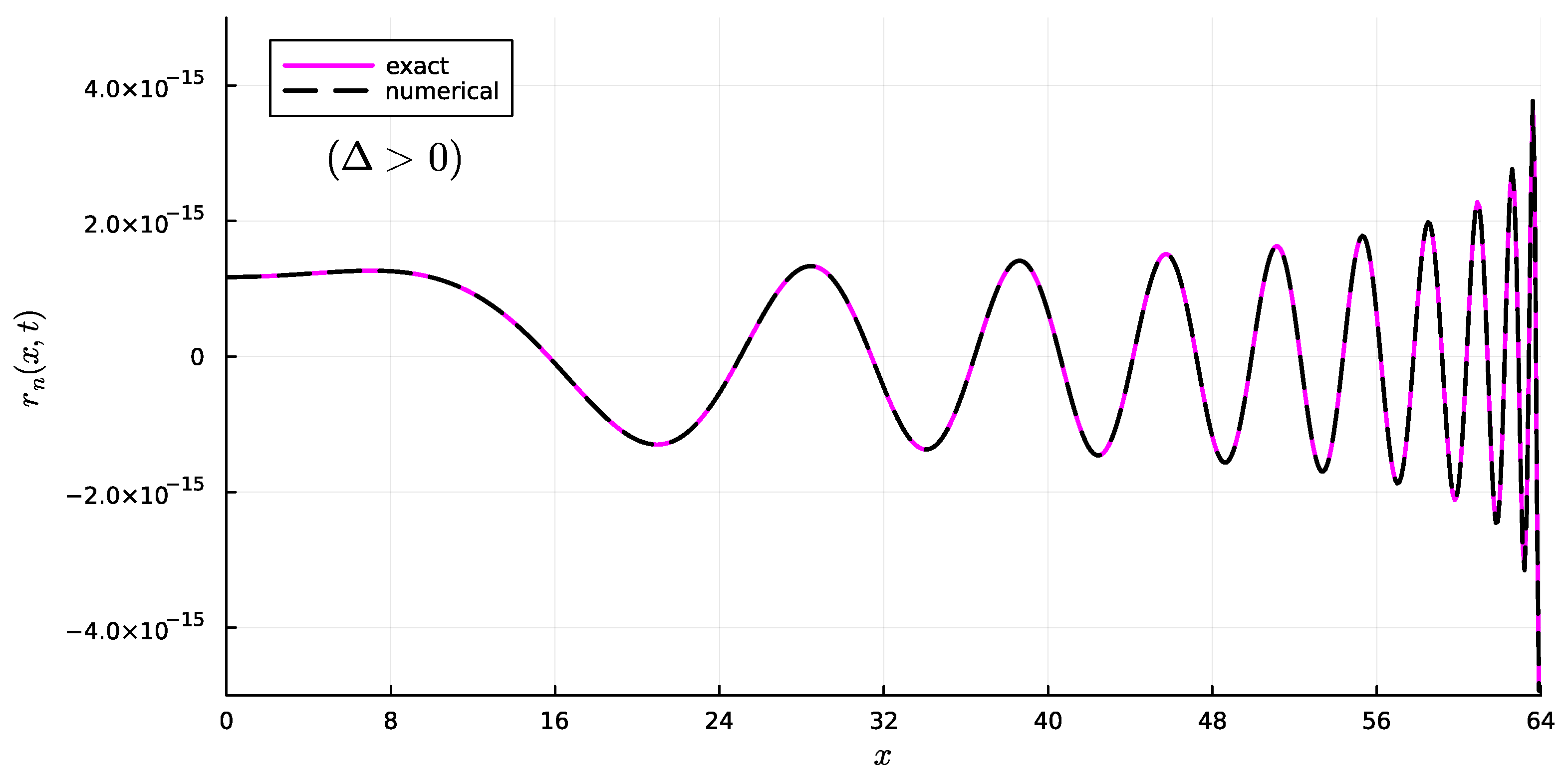 Mathematics 13 03418 g008 Mathematics 13 03418 g008