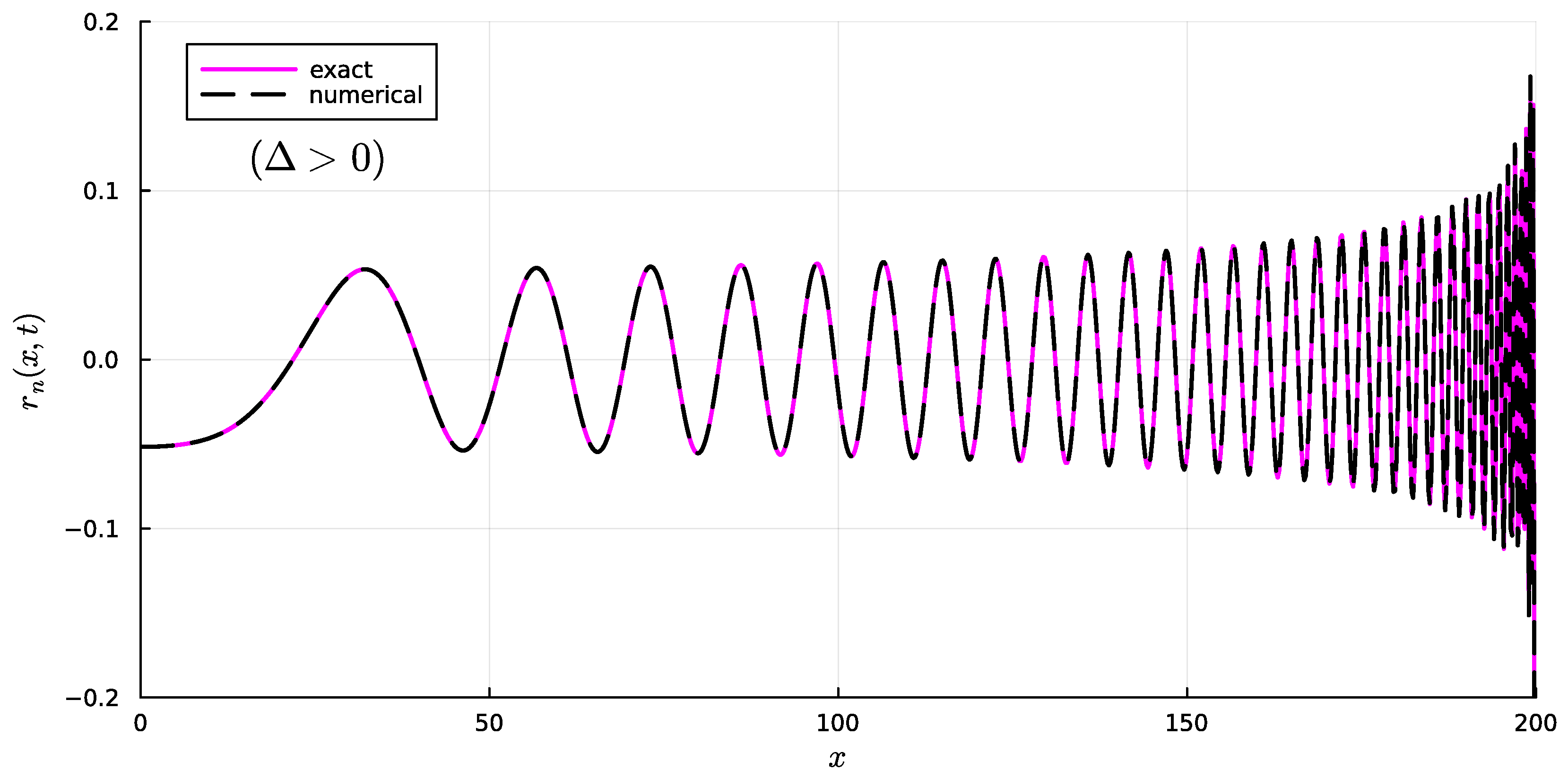Mathematics 13 03418 g009 Mathematics 13 03418 g009