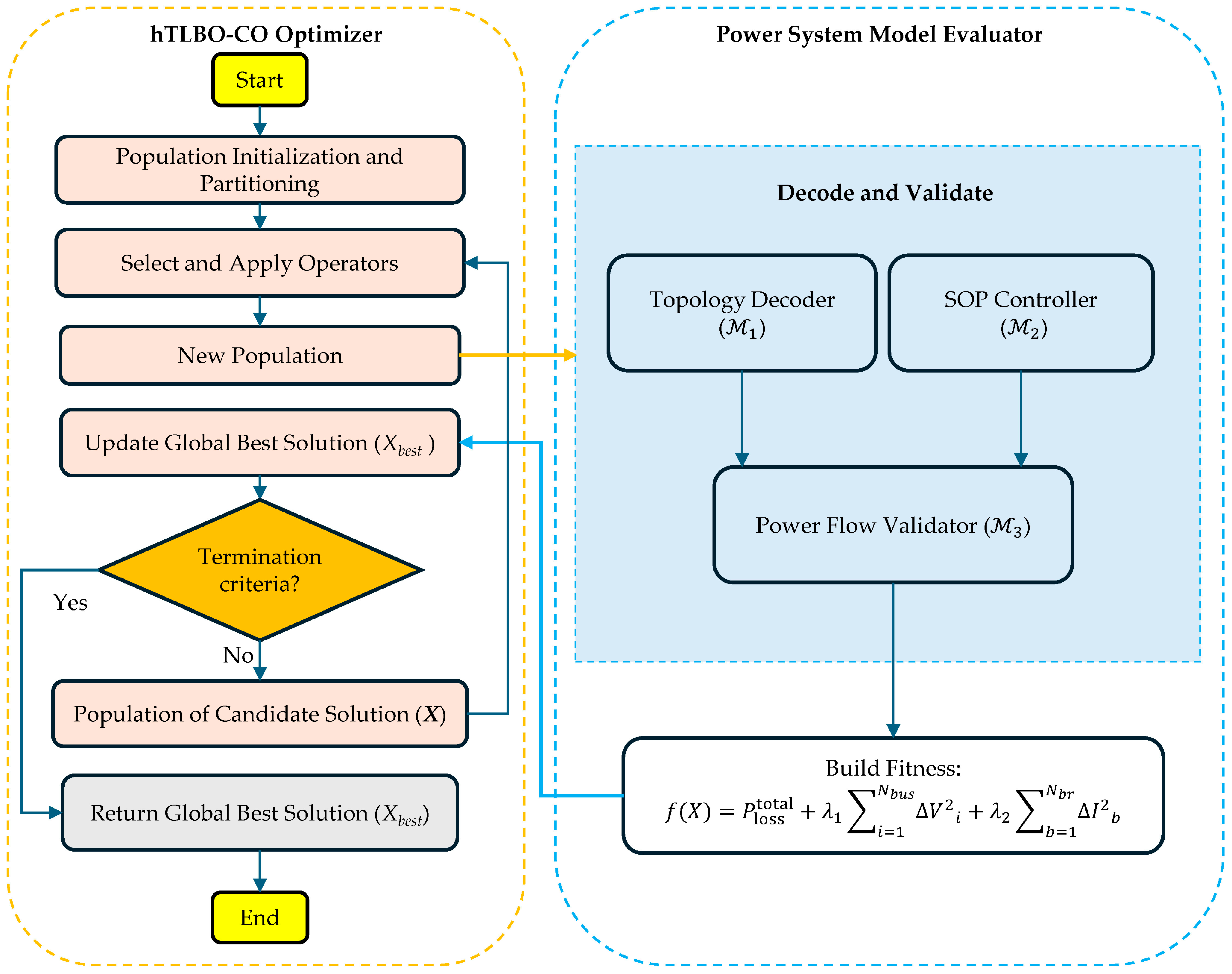 Mathematics 13 03419 g002 Mathematics 13 03419 g002