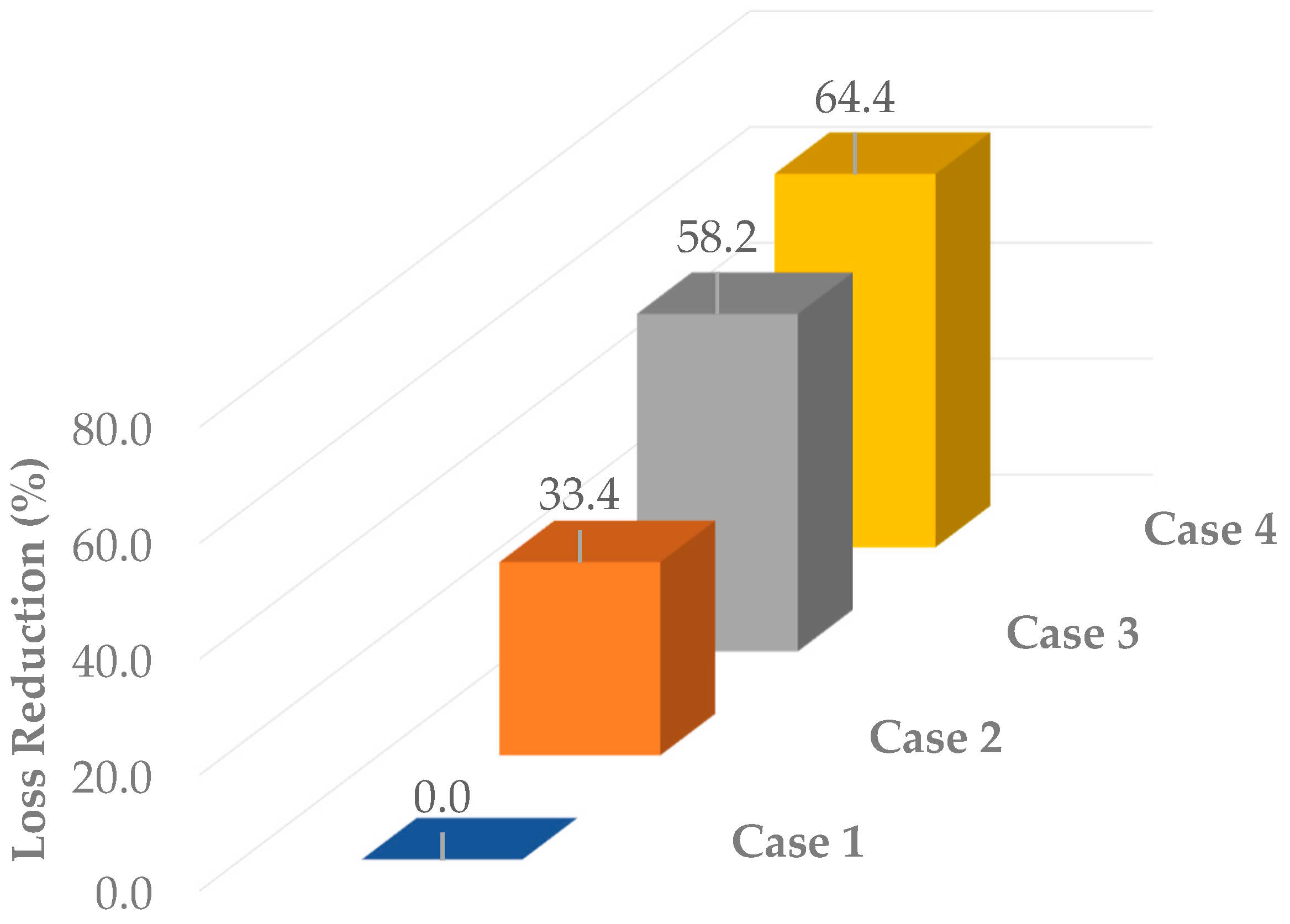 Mathematics 13 03419 g003 Mathematics 13 03419 g003