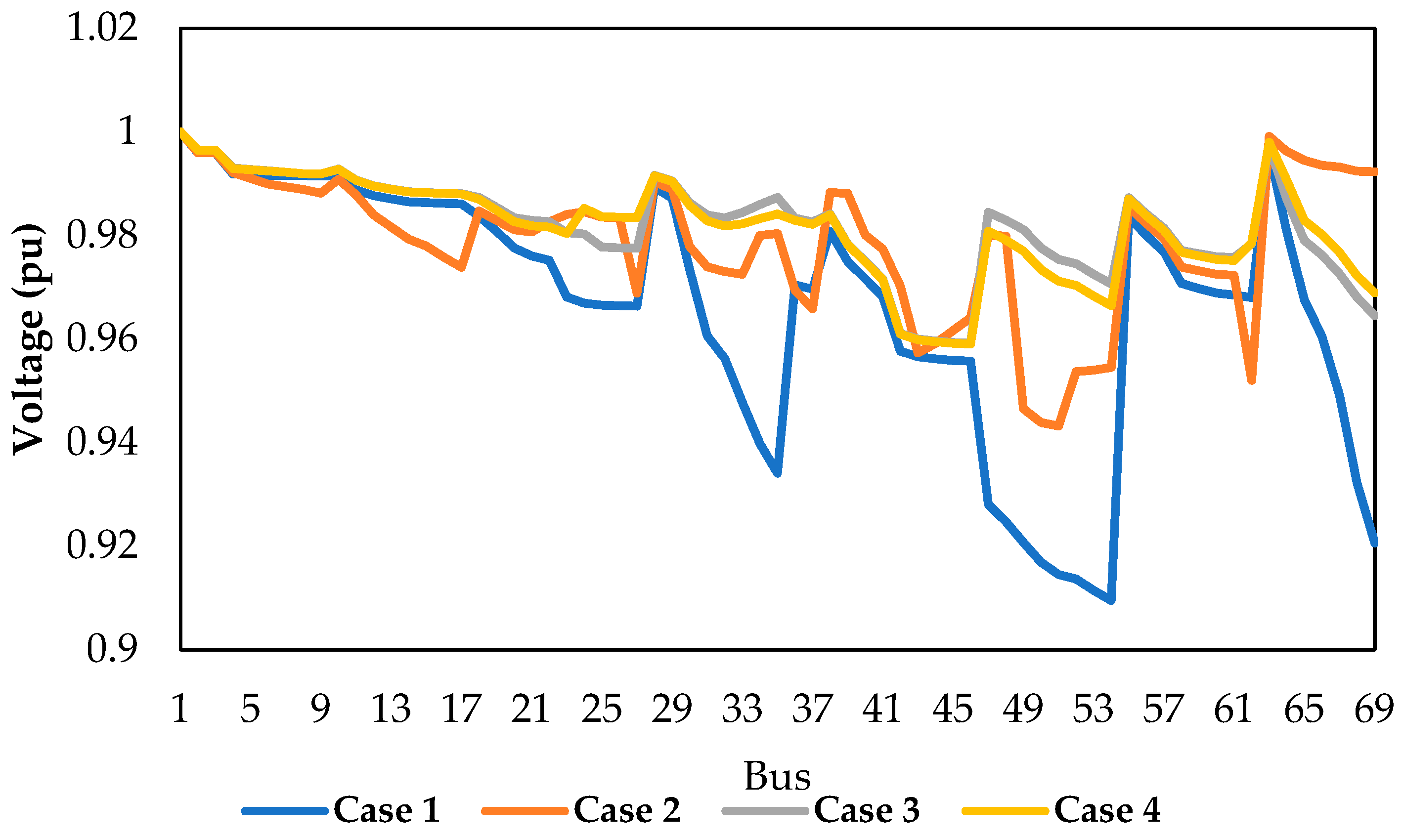 Mathematics 13 03419 g010 Mathematics 13 03419 g010