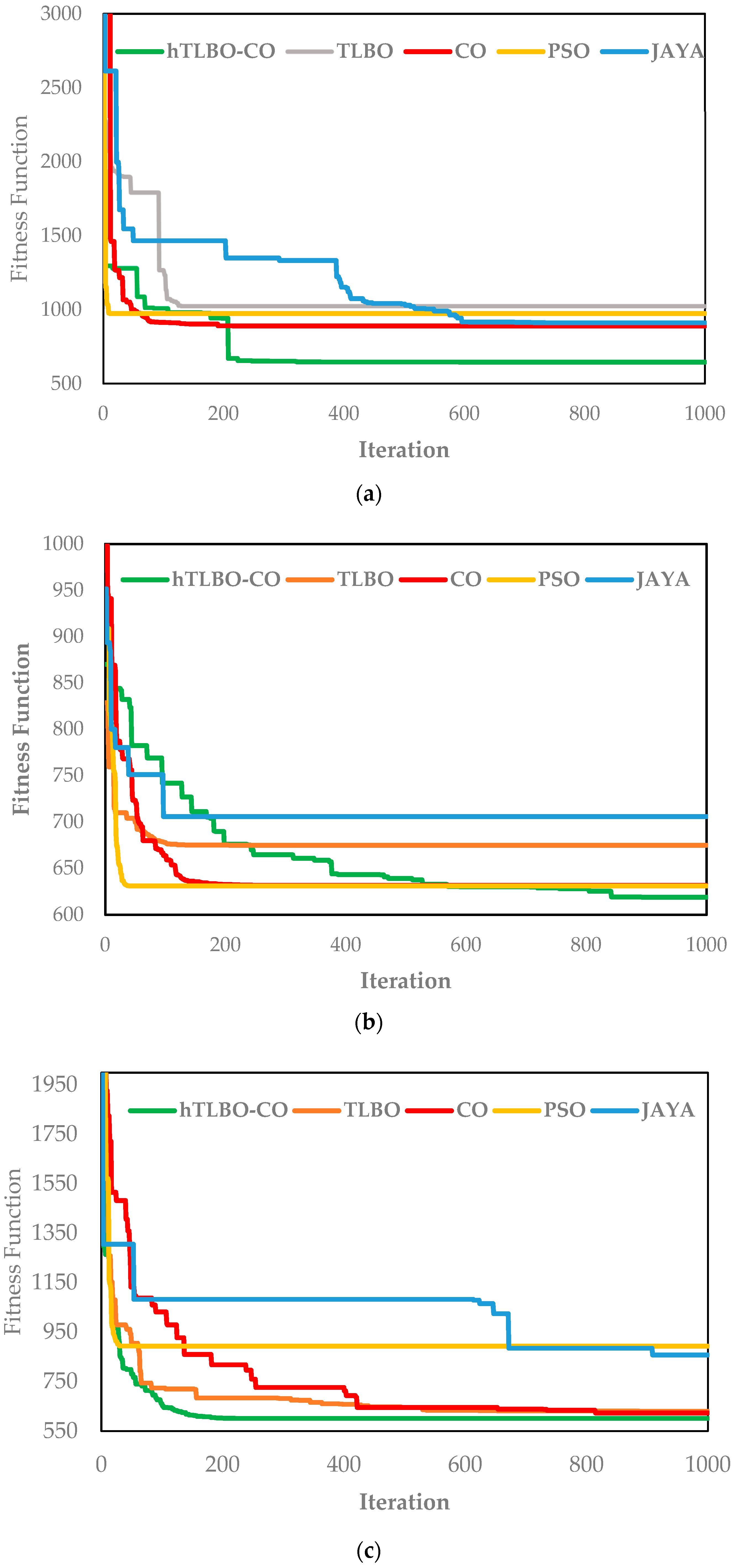 Mathematics 13 03419 g013 Mathematics 13 03419 g013