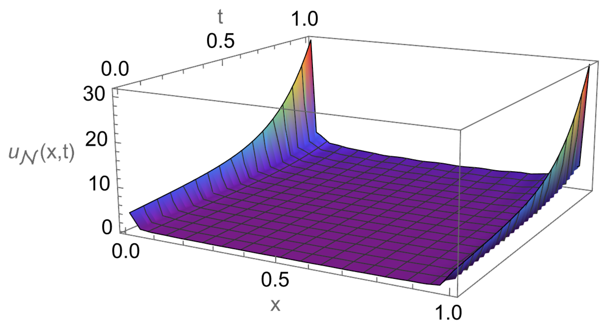 Mathematics 13 03425 g001 Mathematics 13 03425 g001