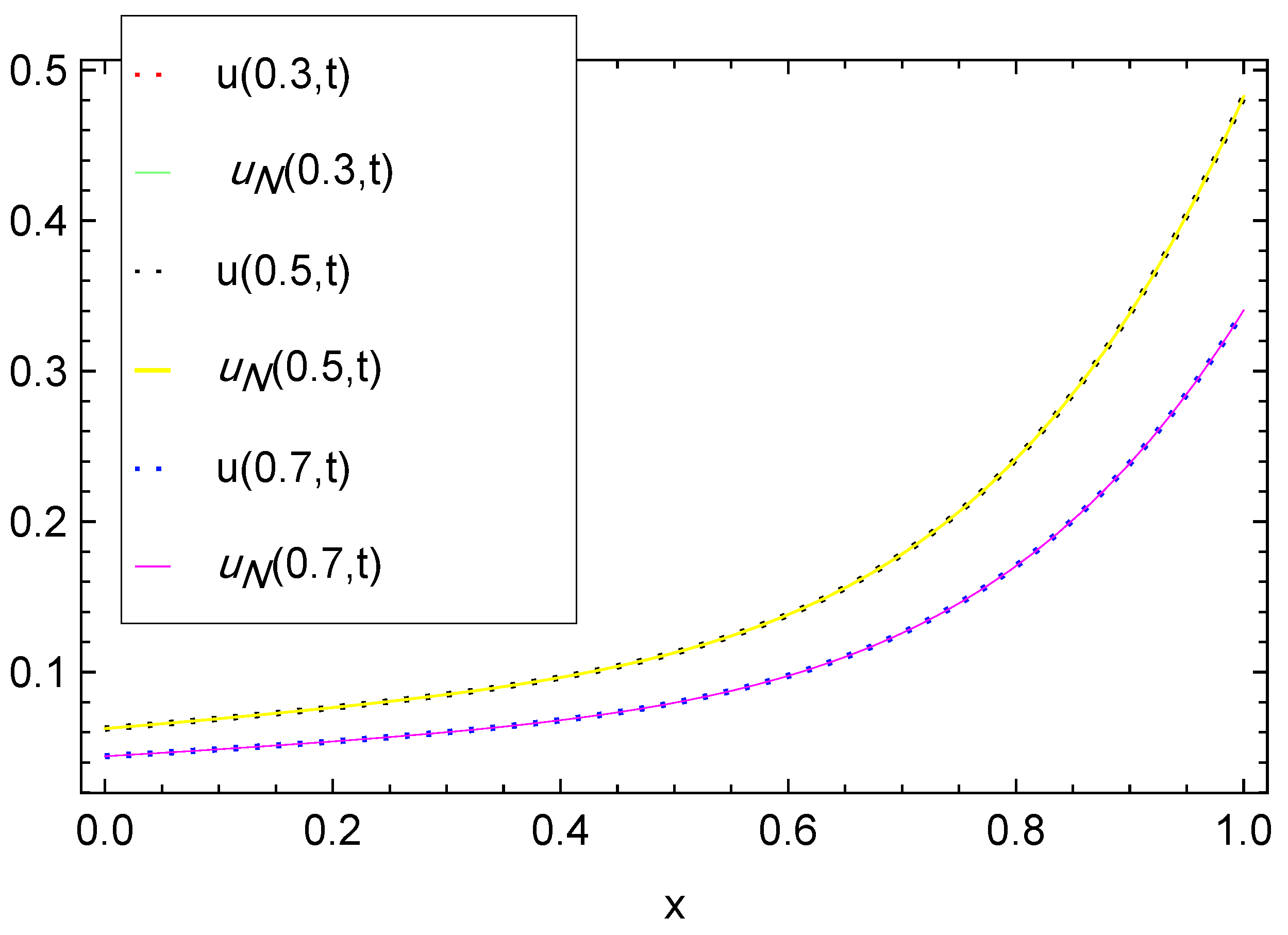 Mathematics 13 03425 g004 Mathematics 13 03425 g004