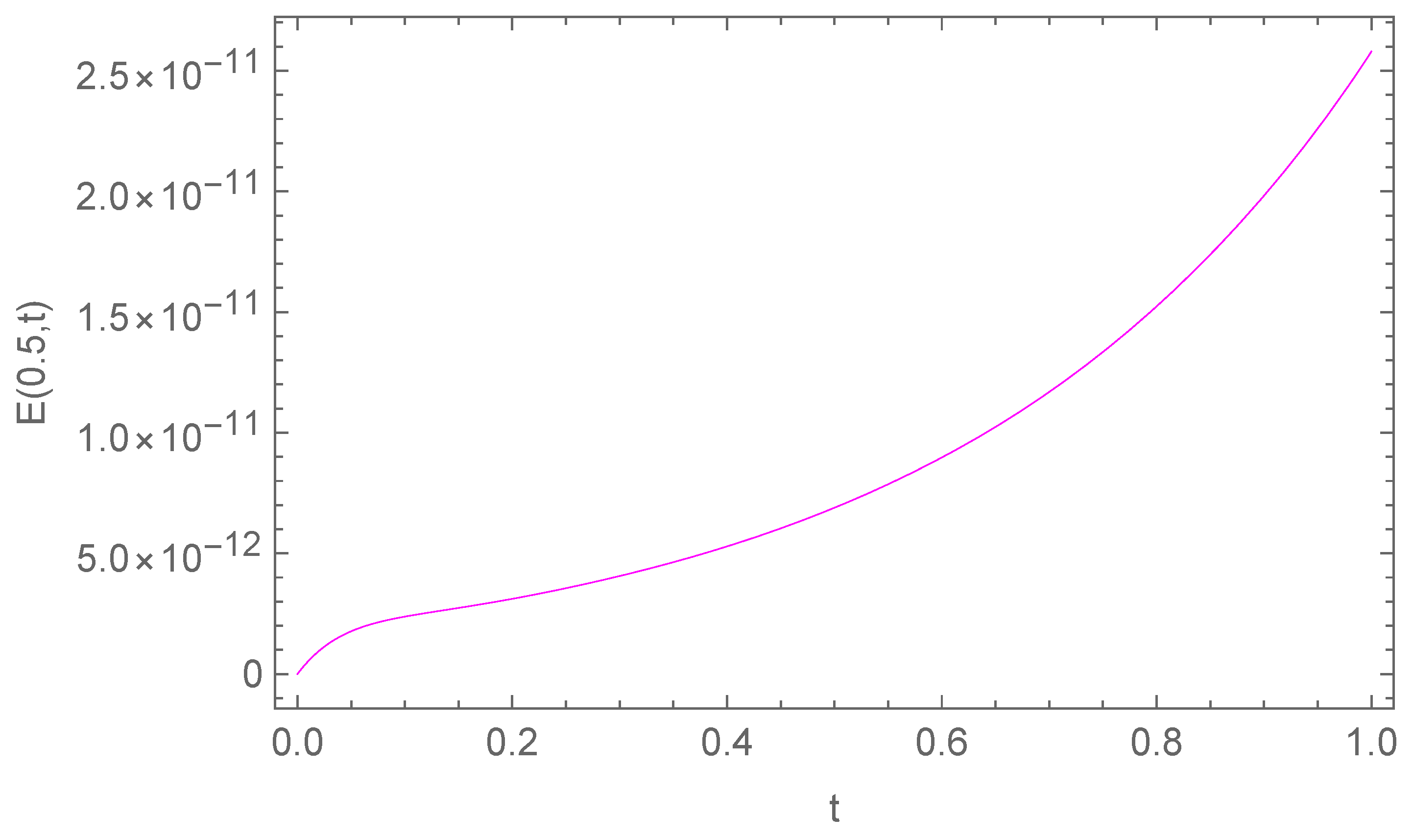 Mathematics 13 03425 g005 Mathematics 13 03425 g005
