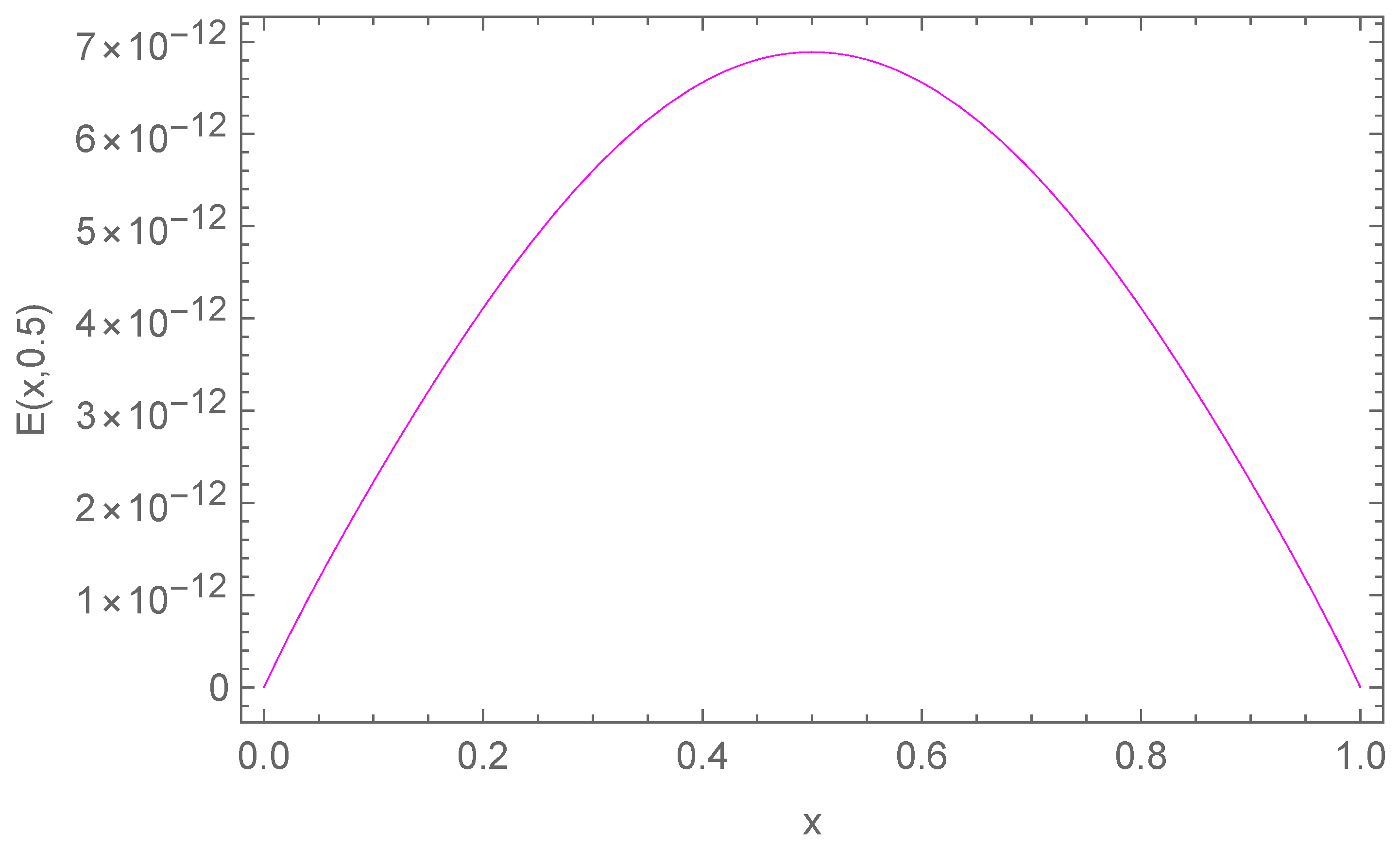 Mathematics 13 03425 g006 Mathematics 13 03425 g006