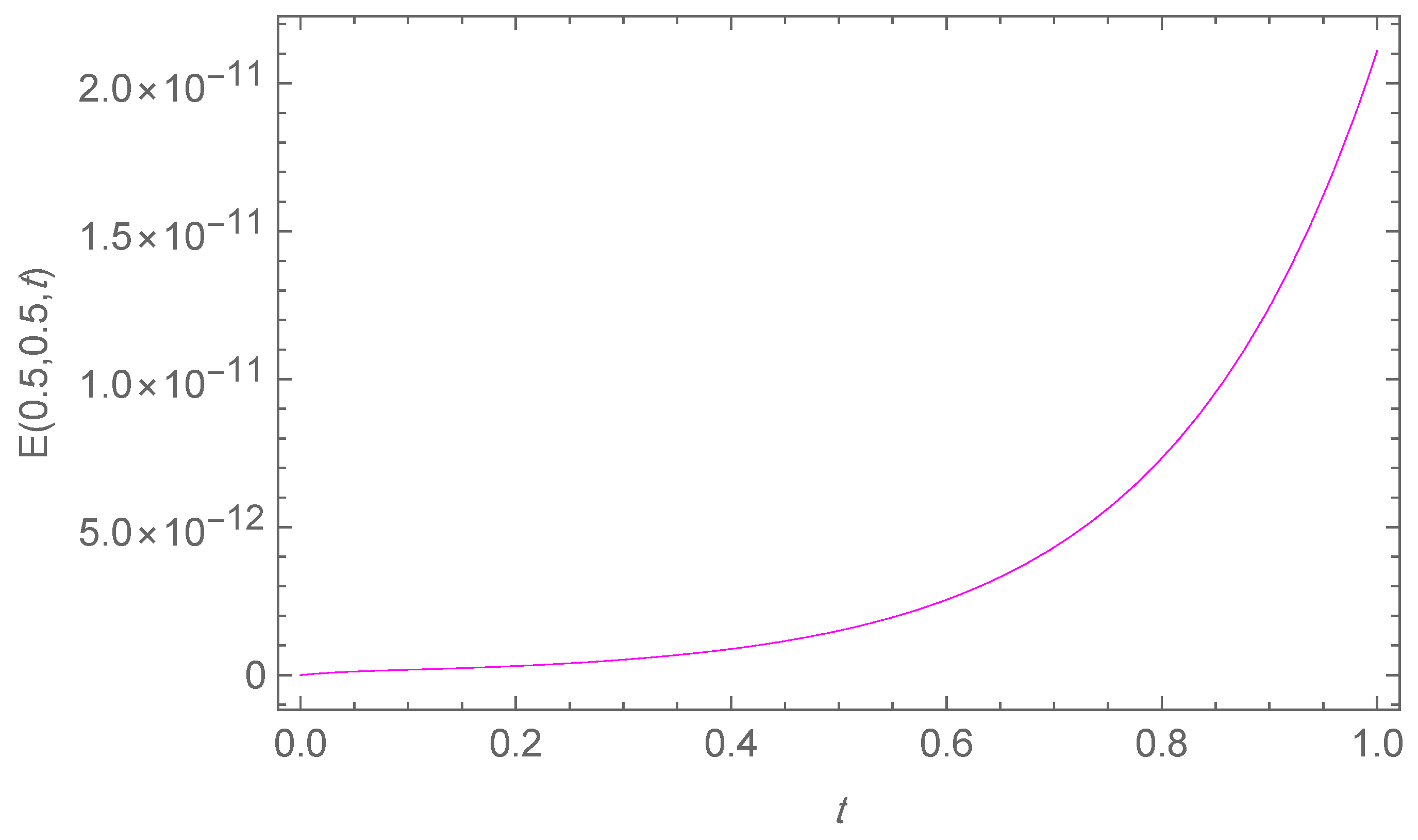 Mathematics 13 03425 g011 Mathematics 13 03425 g011