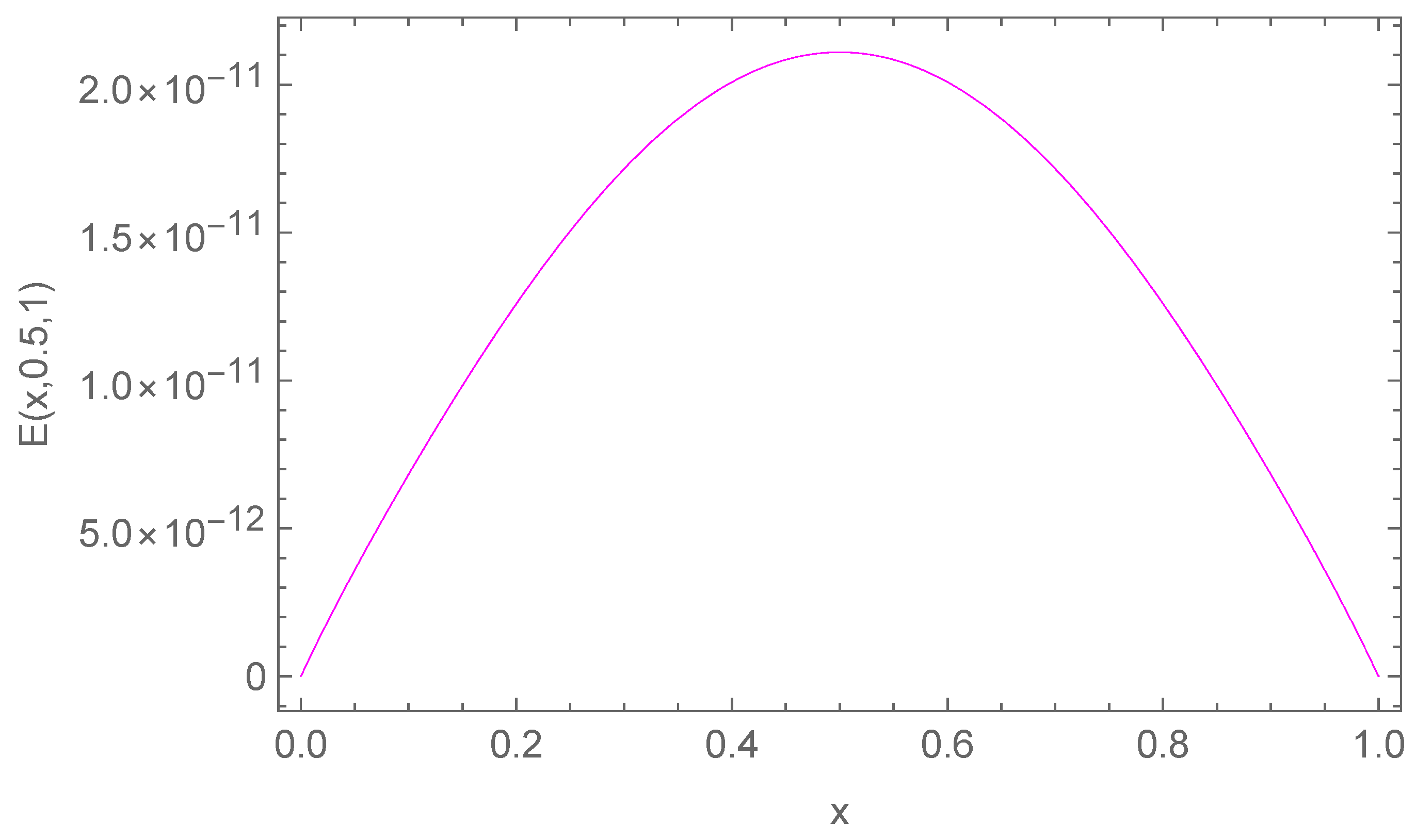 Mathematics 13 03425 g012 Mathematics 13 03425 g012