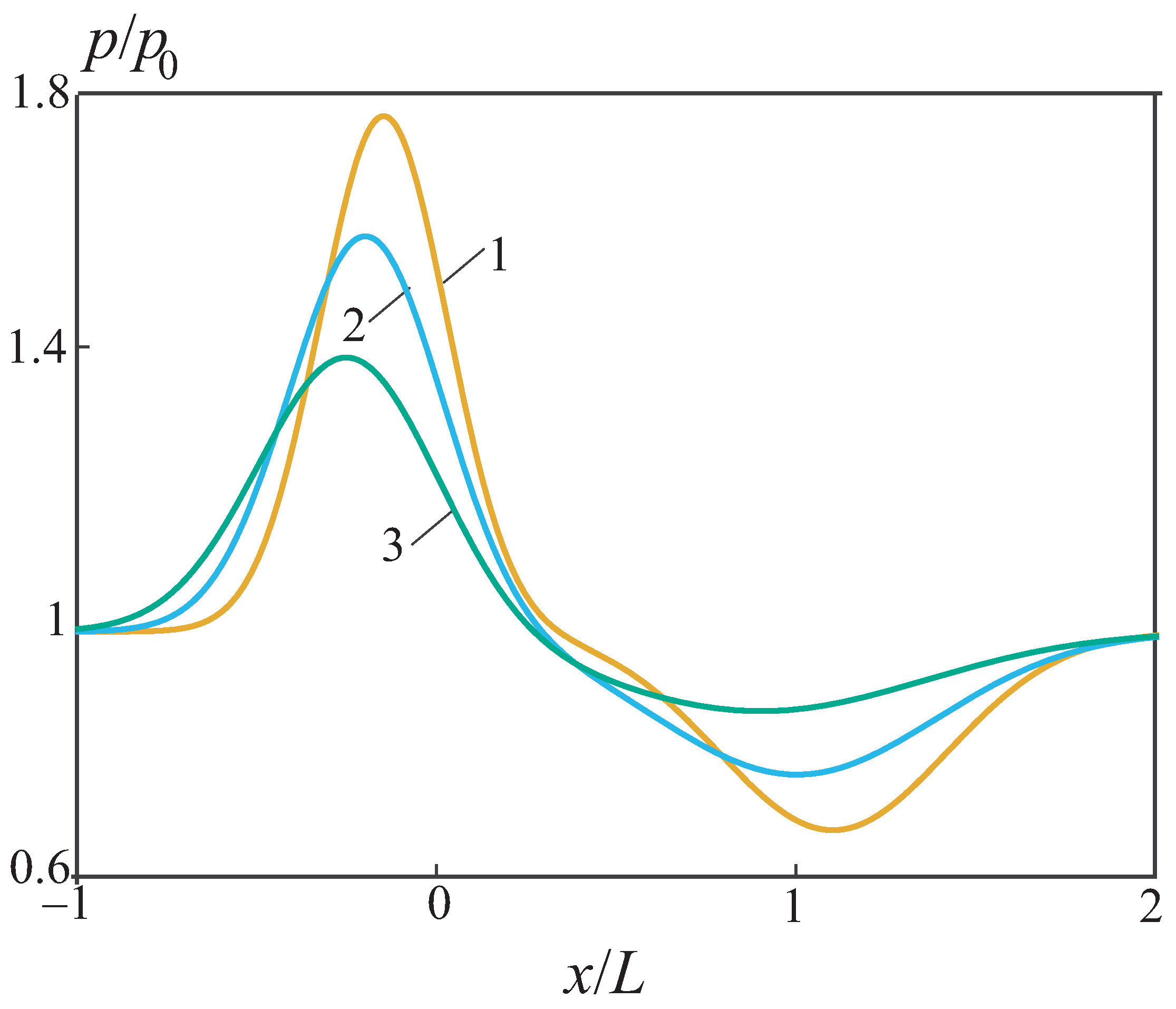 Mathematics 13 03427 g008 Mathematics 13 03427 g008