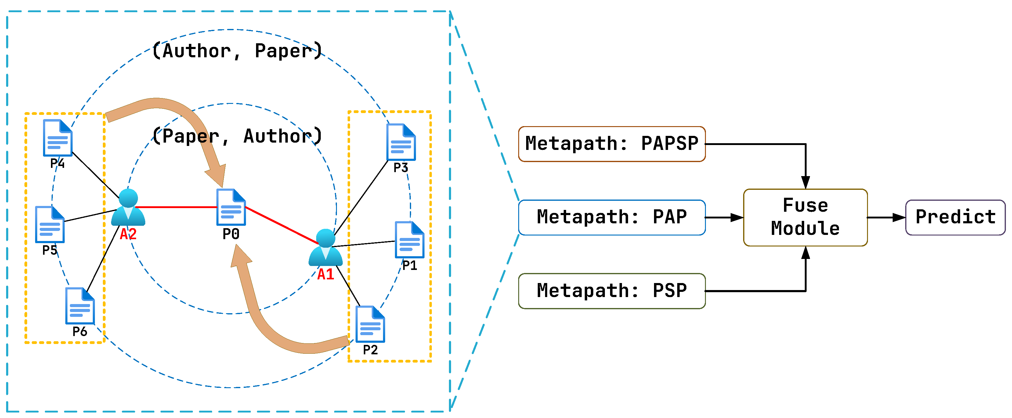 Mathematics 13 03432 g001