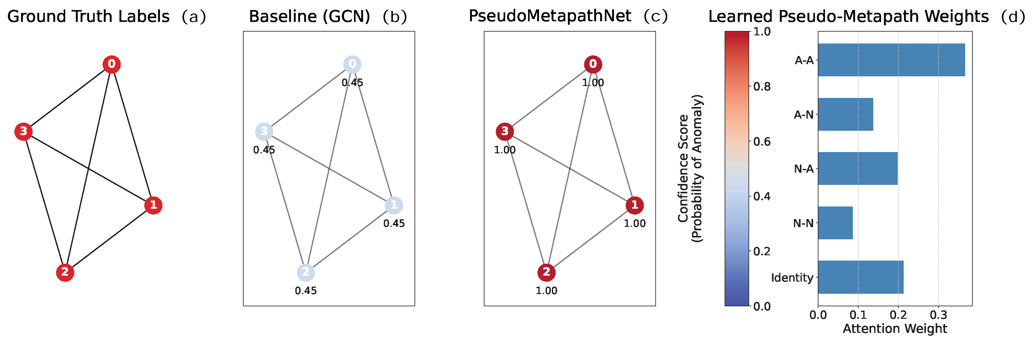 Mathematics 13 03432 g007