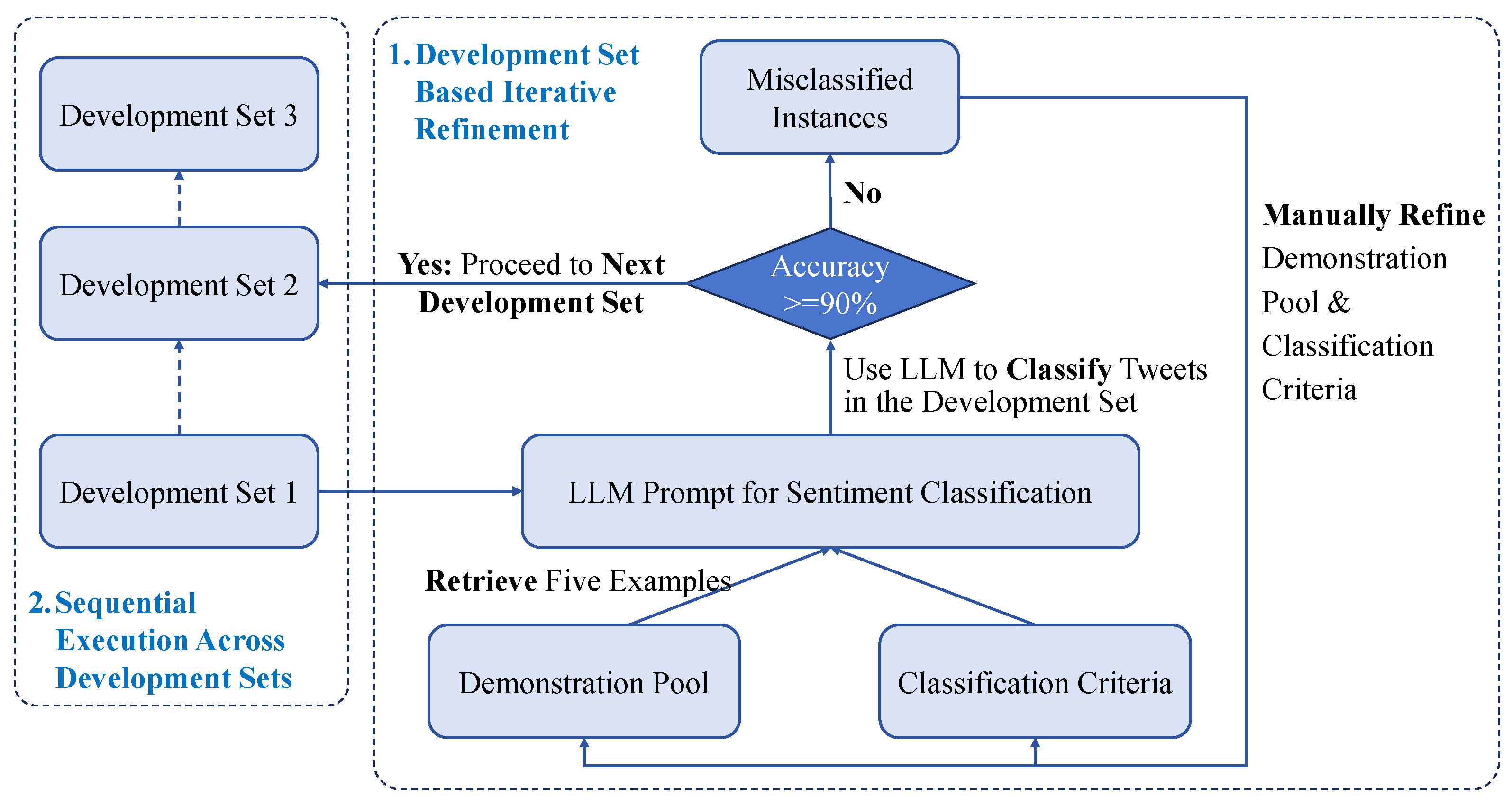 Mathematics 13 03433 g002