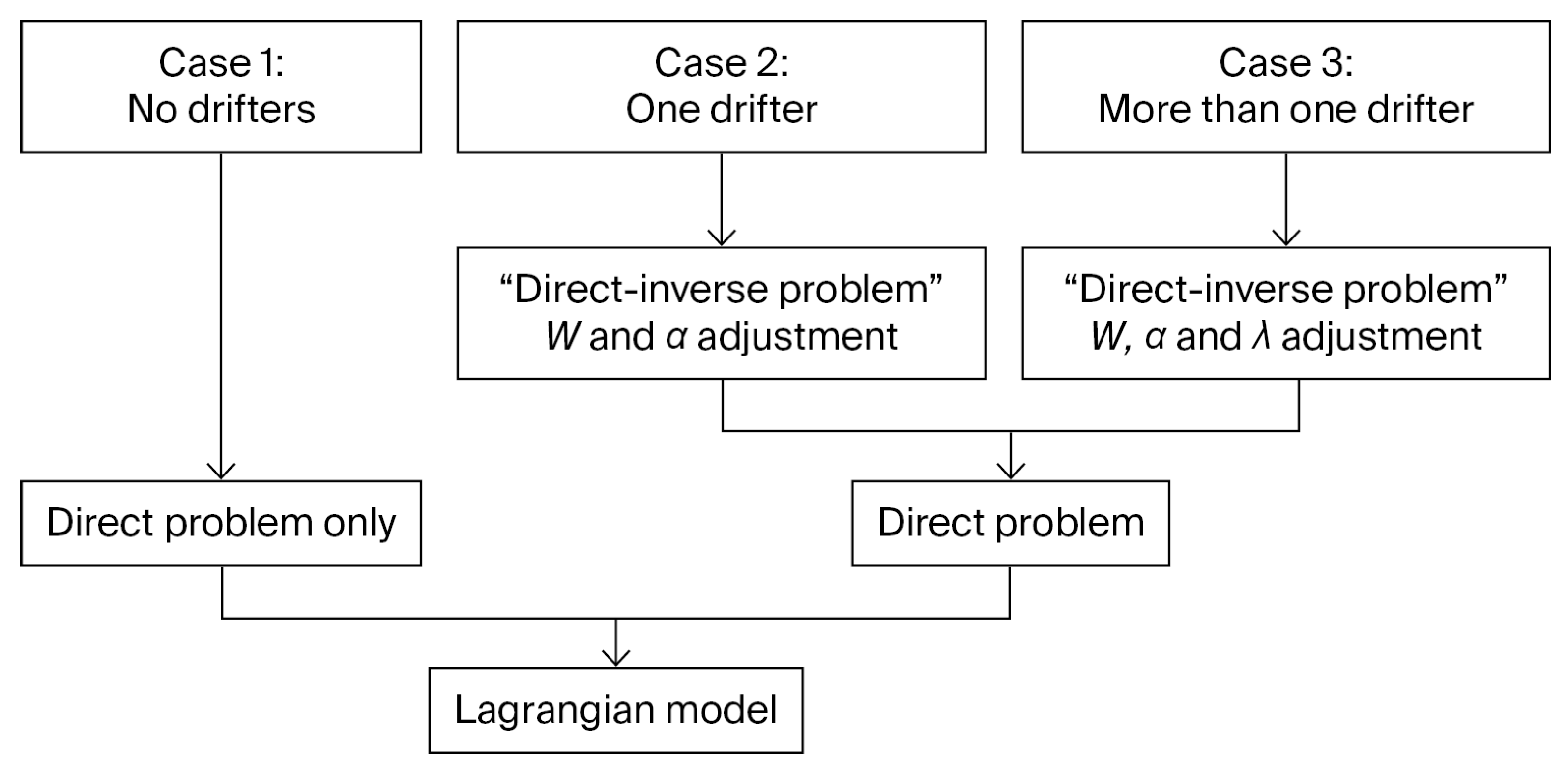 Mathematics 13 03435 g007