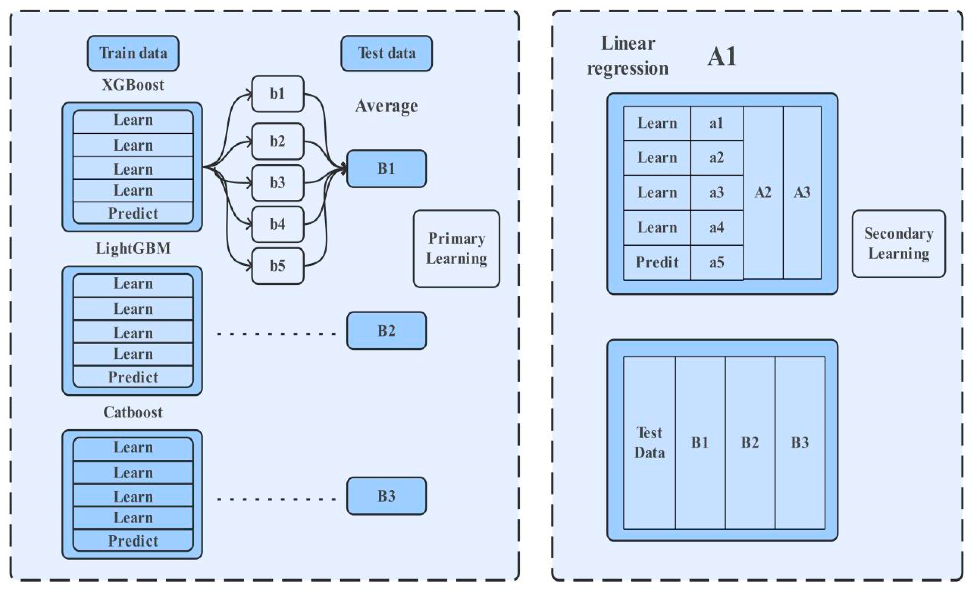 Mathematics 13 03436 g001