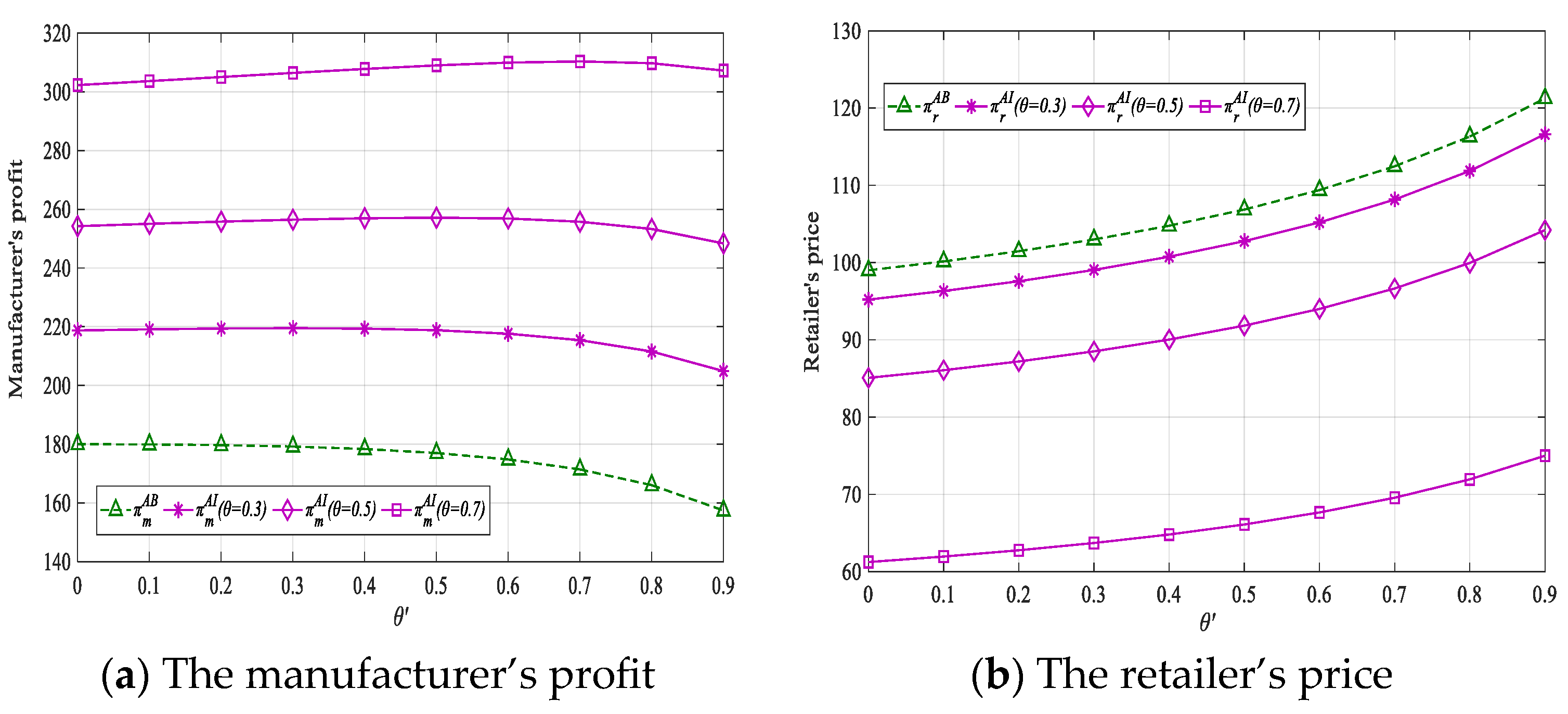 Mathematics 13 03438 g004