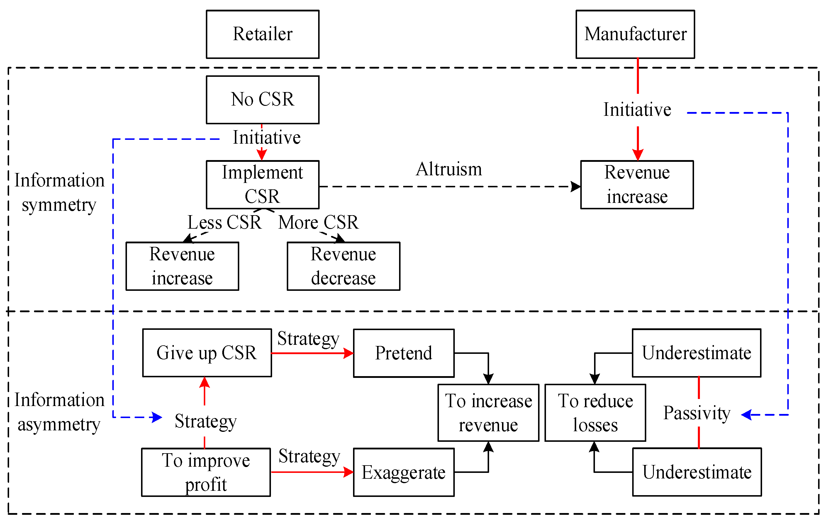 Mathematics 13 03438 g007