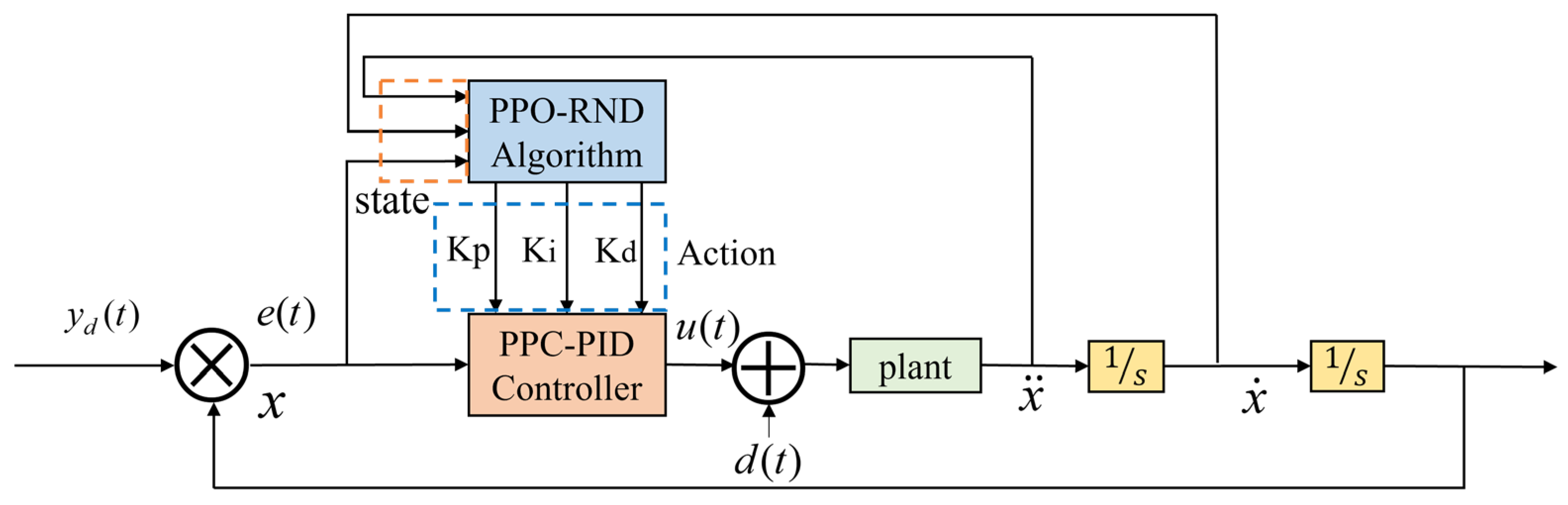 Mathematics 13 03439 g002 Mathematics 13 03439 g002