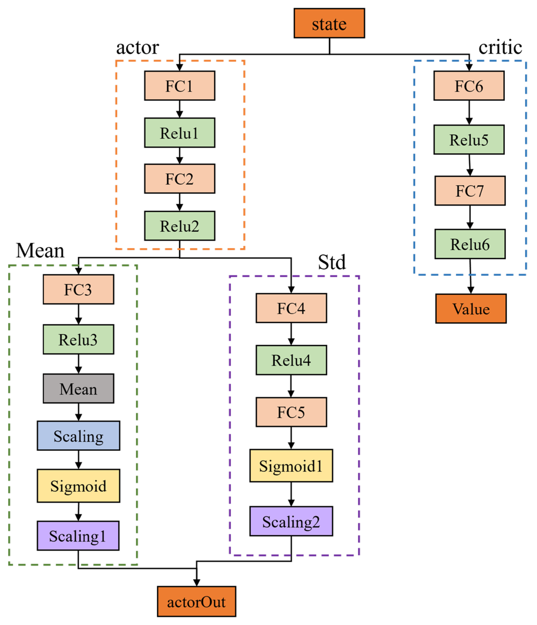 Mathematics 13 03439 g003 Mathematics 13 03439 g003