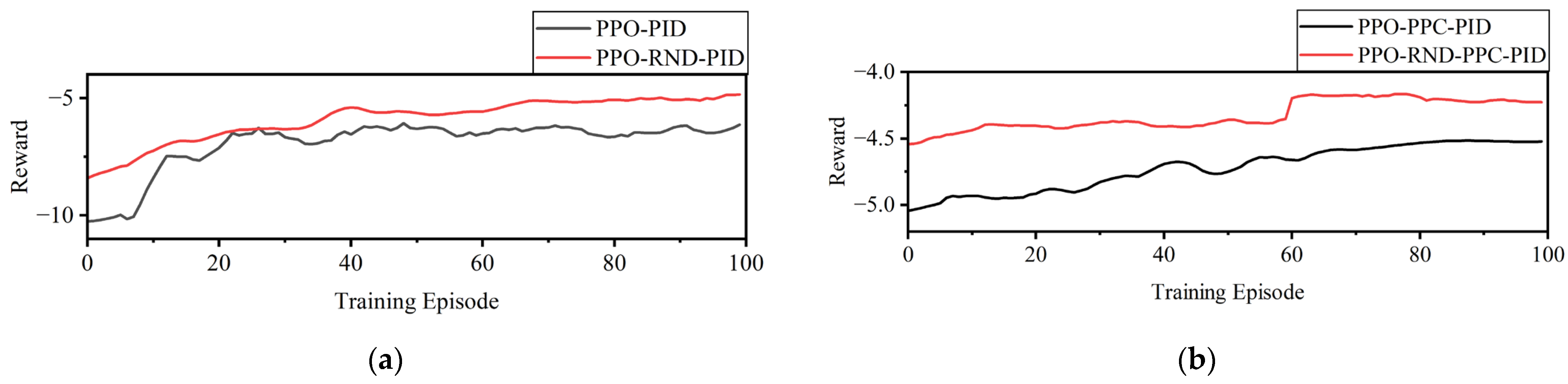 Mathematics 13 03439 g007 Mathematics 13 03439 g007