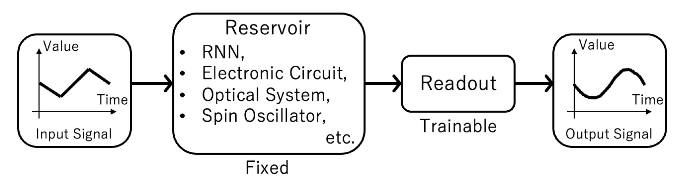 Mathematics 13 03440 g001