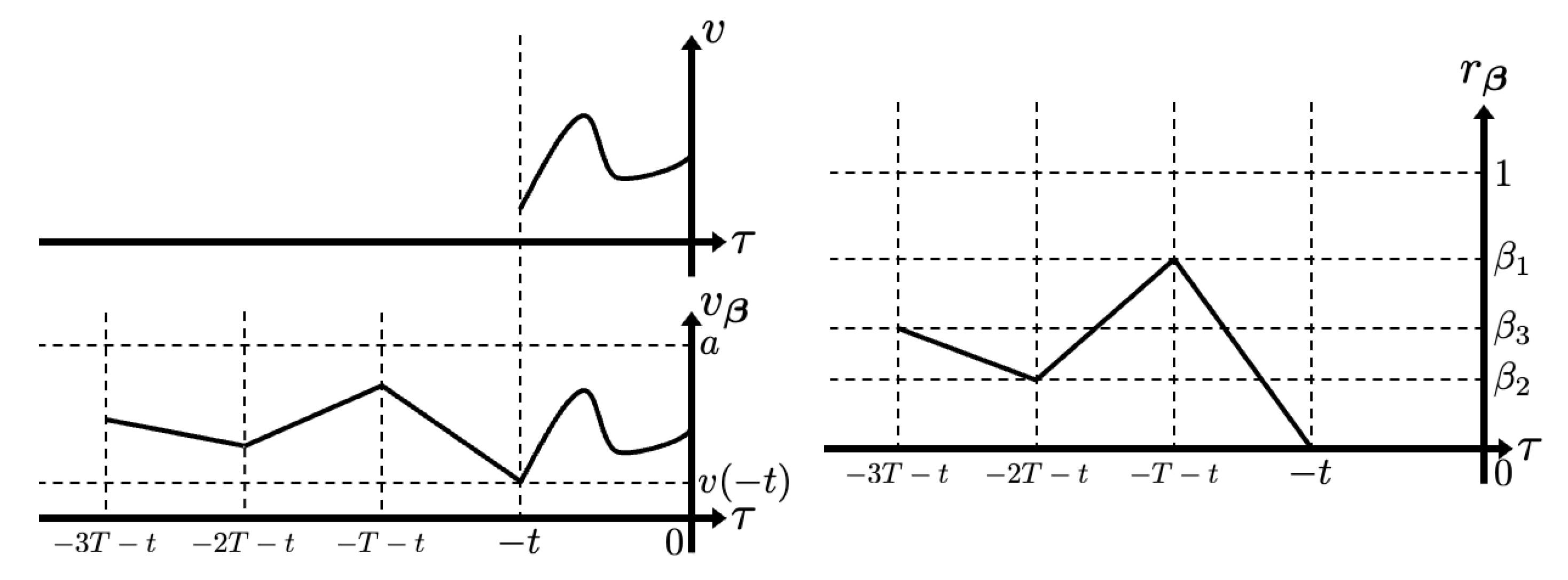 Mathematics 13 03440 g007