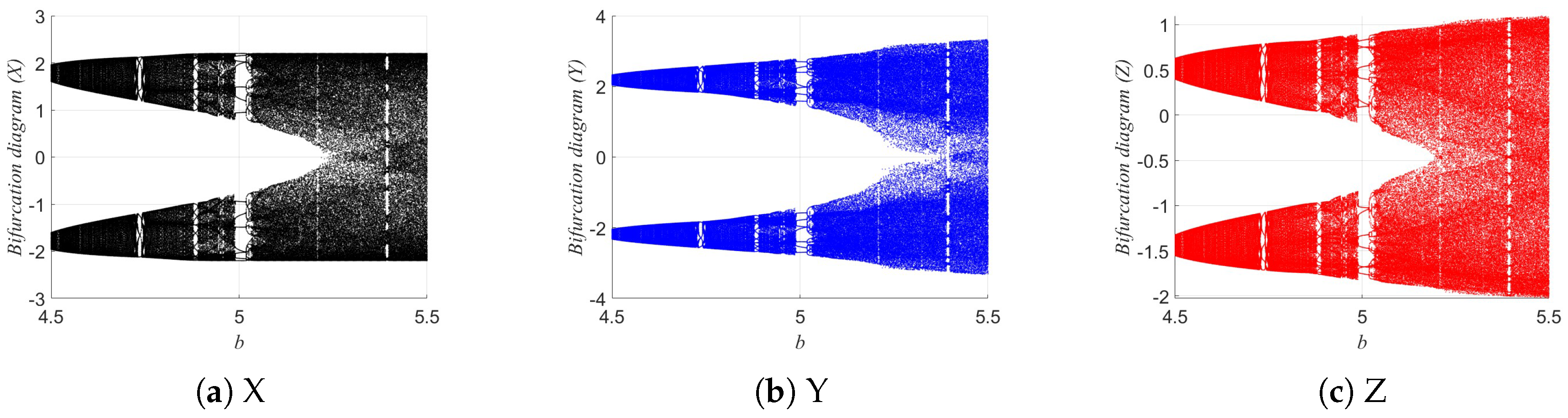 Mathematics 13 03442 g011