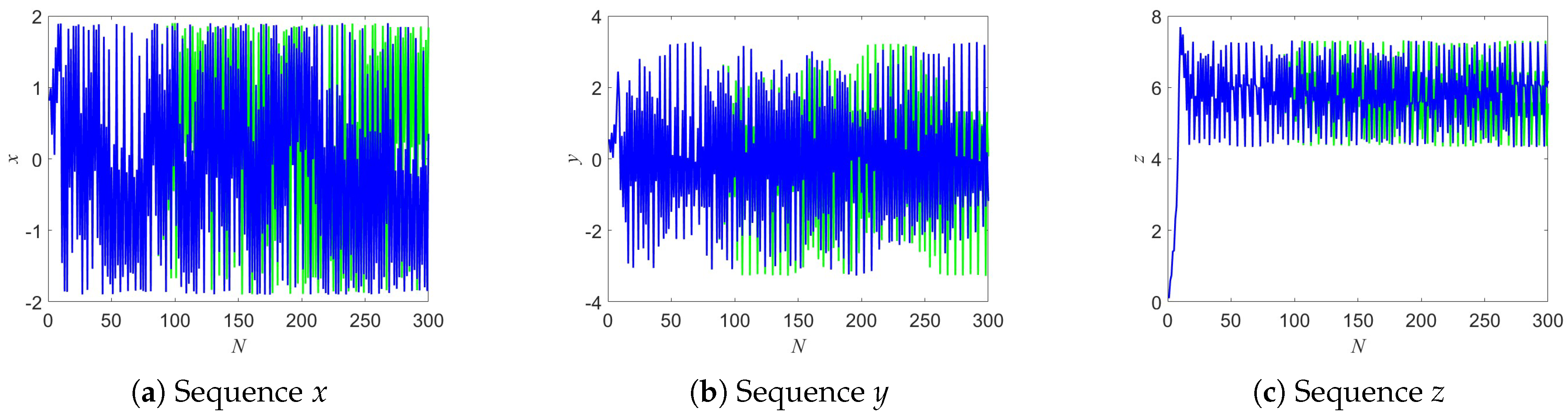 Mathematics 13 03442 g014